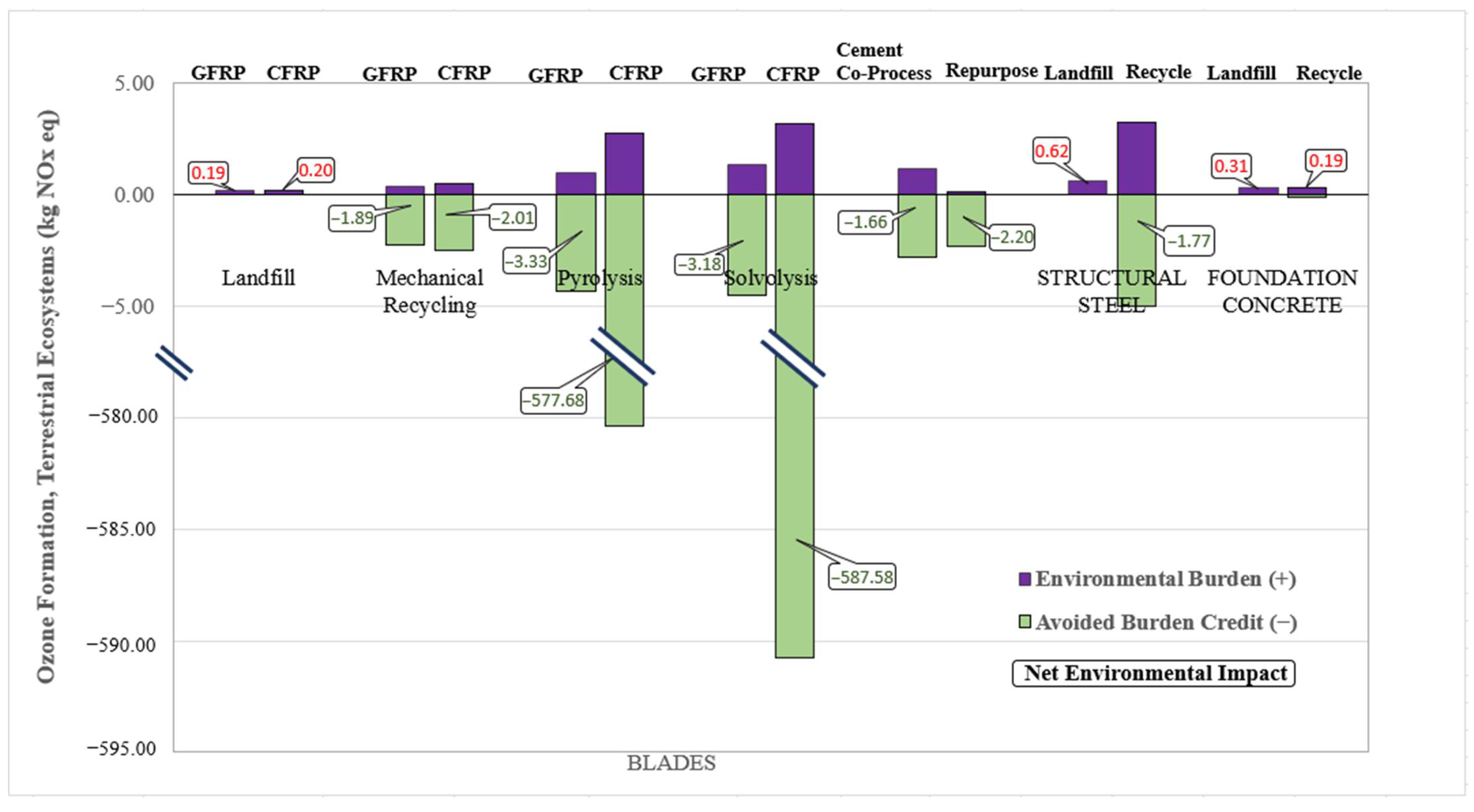 Environments 12 00396 g014 Environments 12 00396 g014