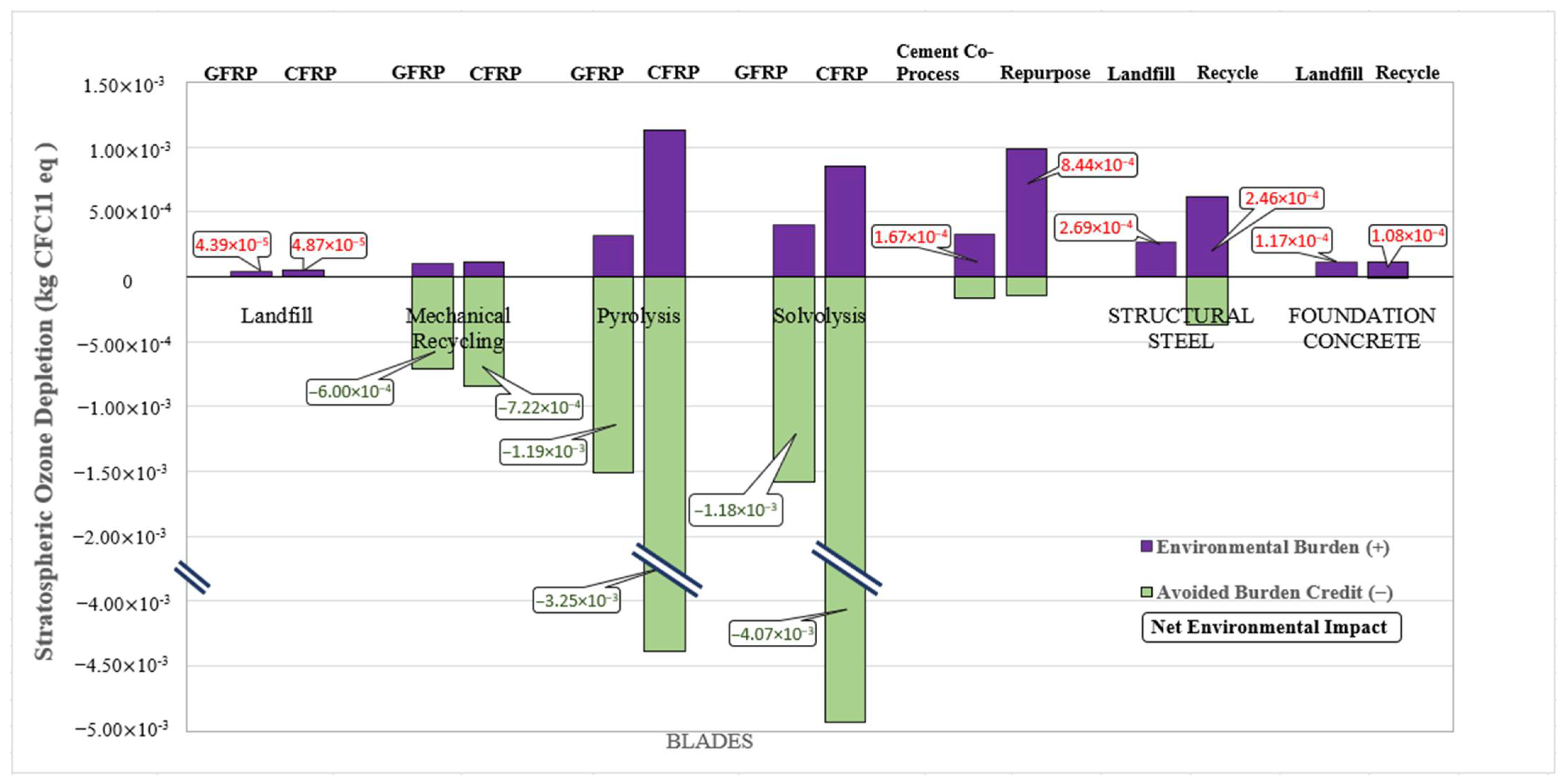 Environments 12 00396 g015 Environments 12 00396 g015