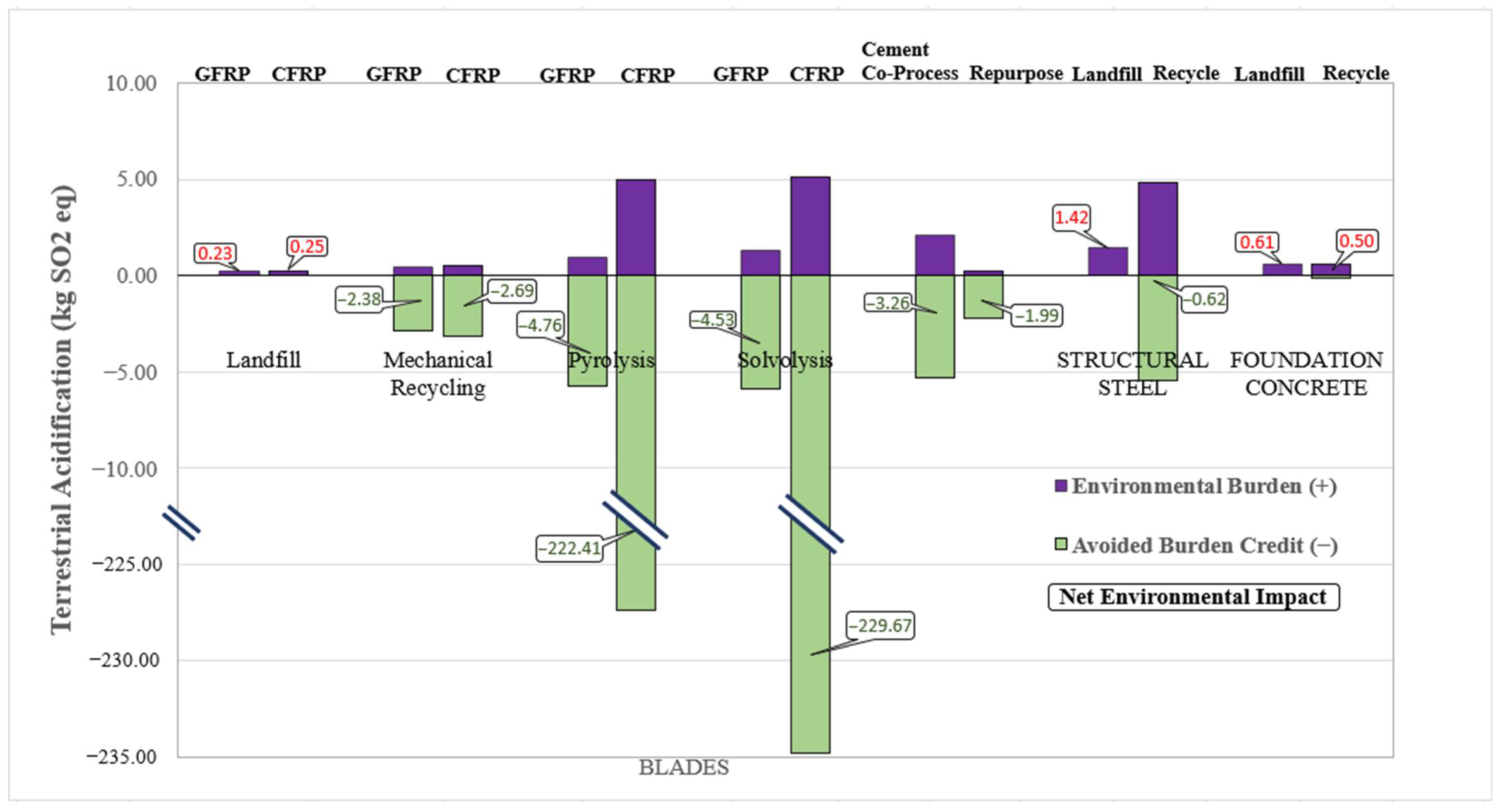 Environments 12 00396 g016 Environments 12 00396 g016