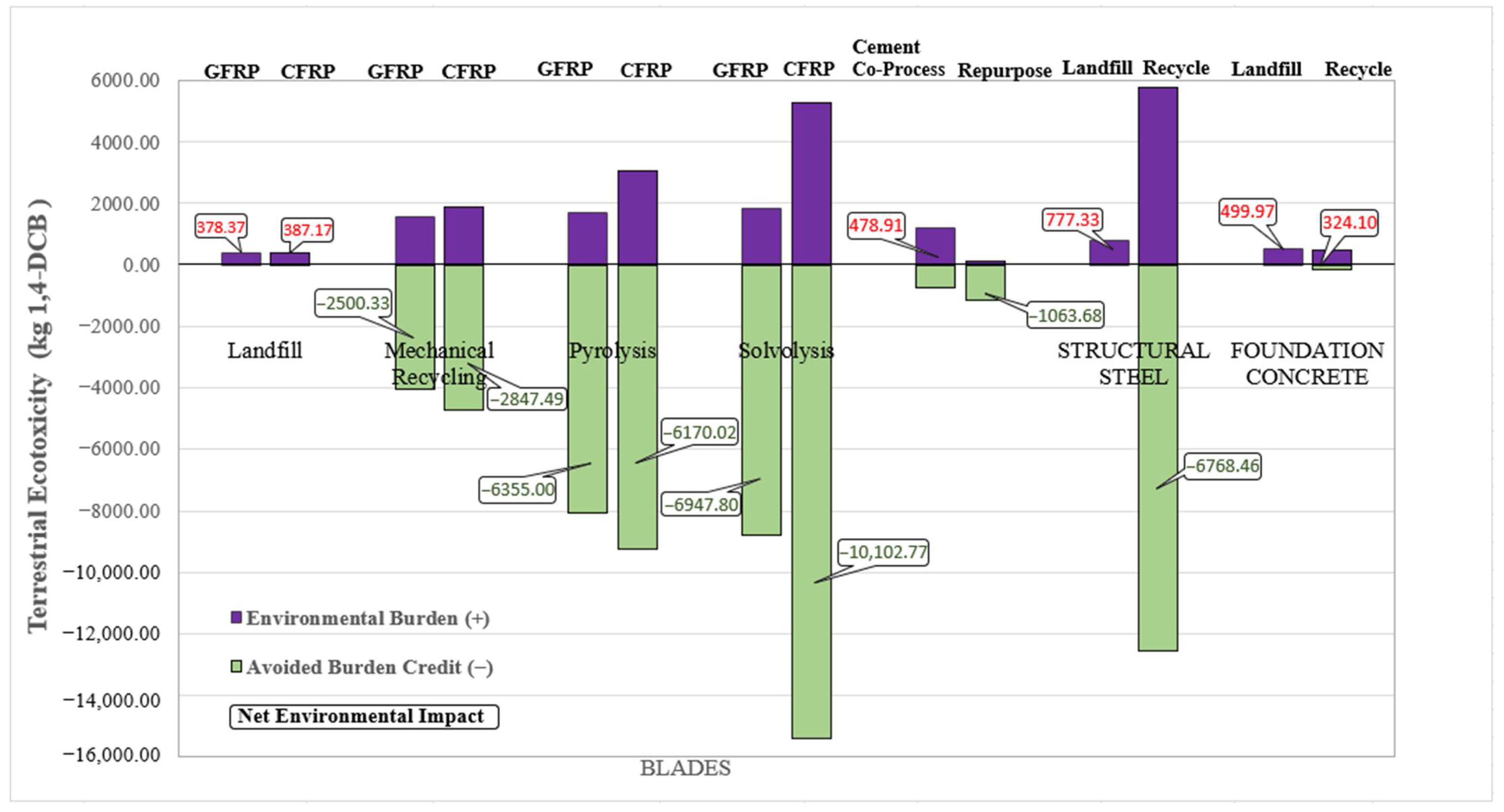 Environments 12 00396 g017 Environments 12 00396 g017