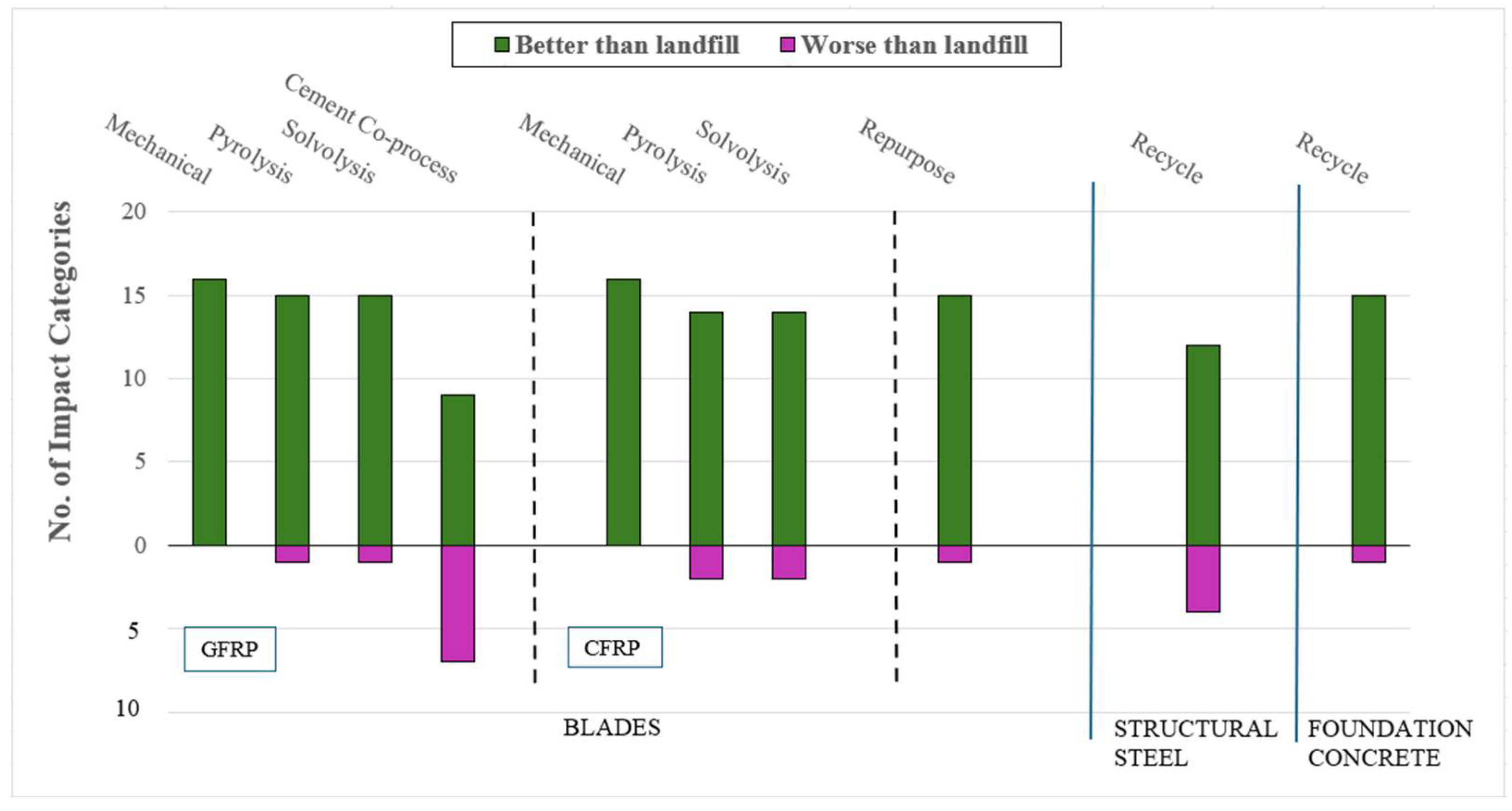 Environments 12 00396 g018 Environments 12 00396 g018