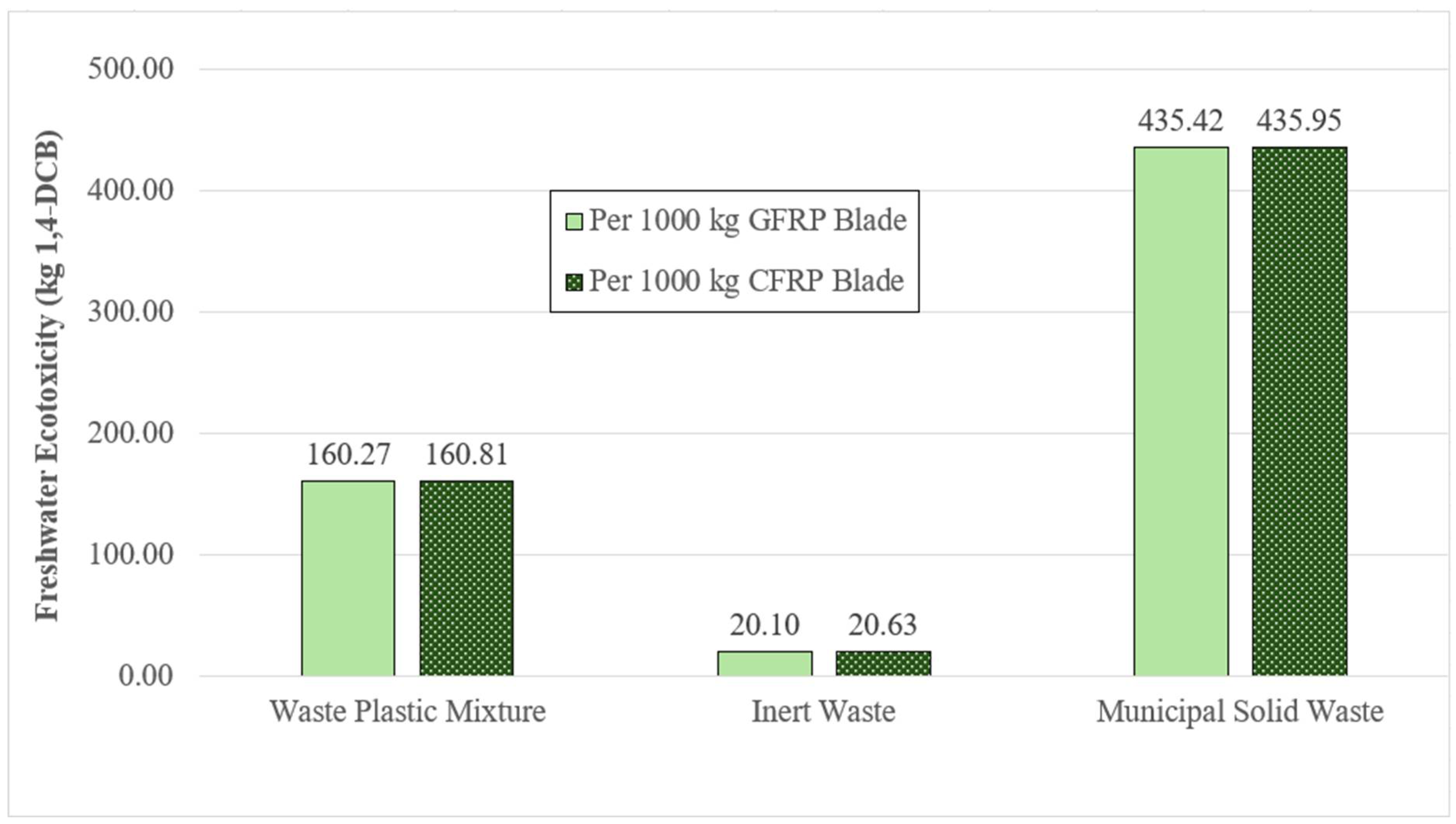 Environments 12 00396 g019 Environments 12 00396 g019