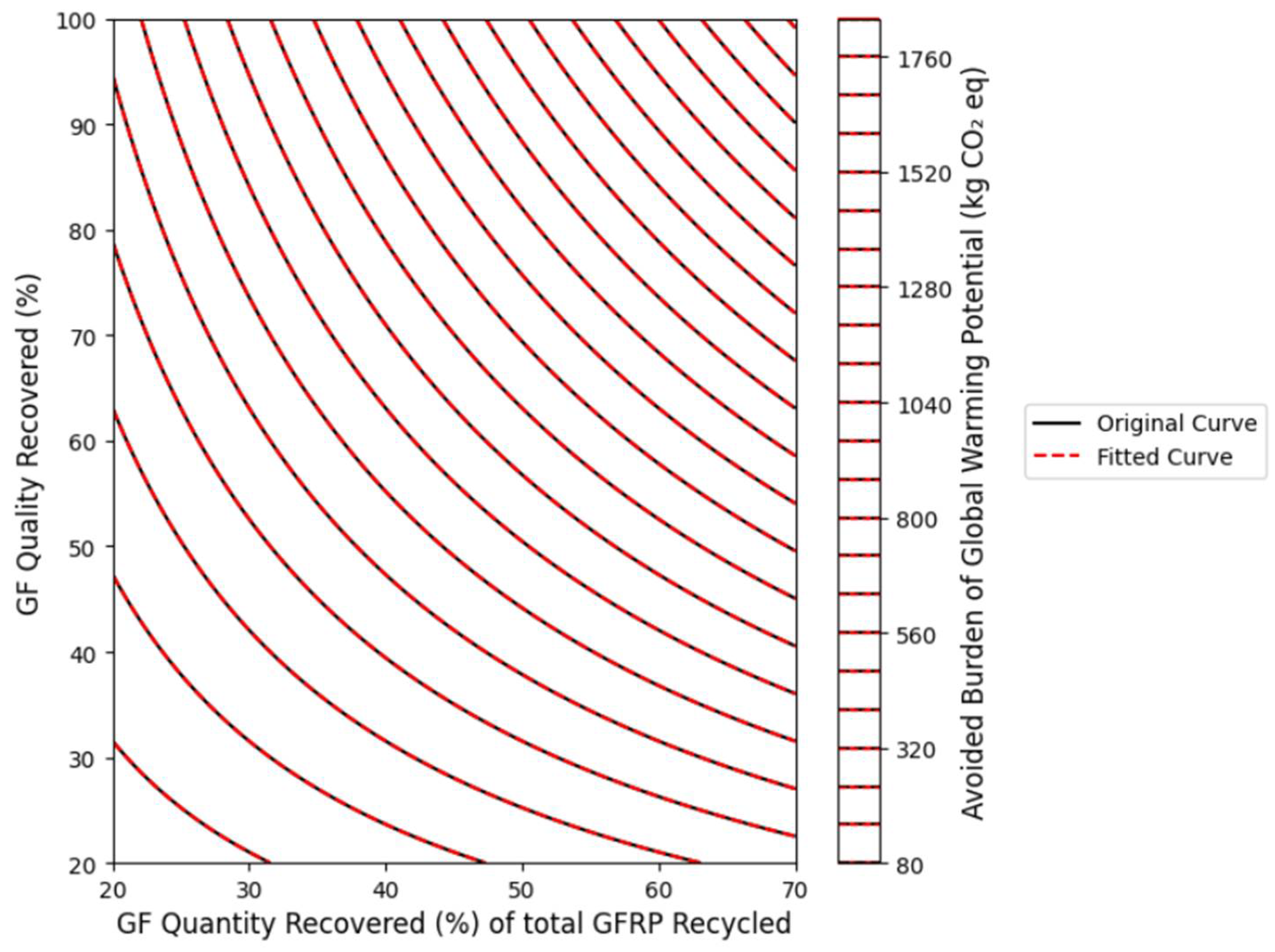 Environments 12 00396 g020 Environments 12 00396 g020