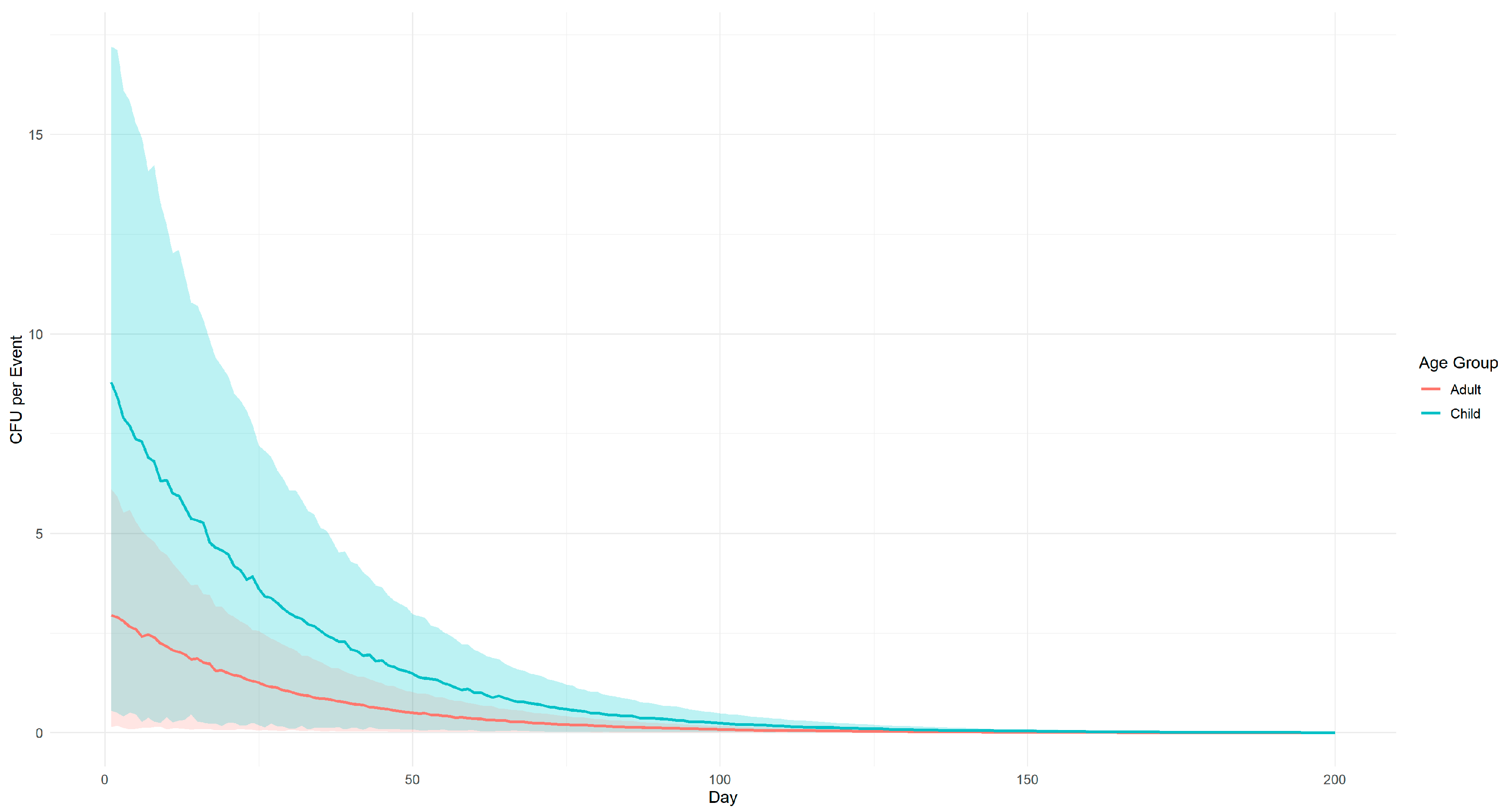 Environments 12 00403 g002 Environments 12 00403 g002