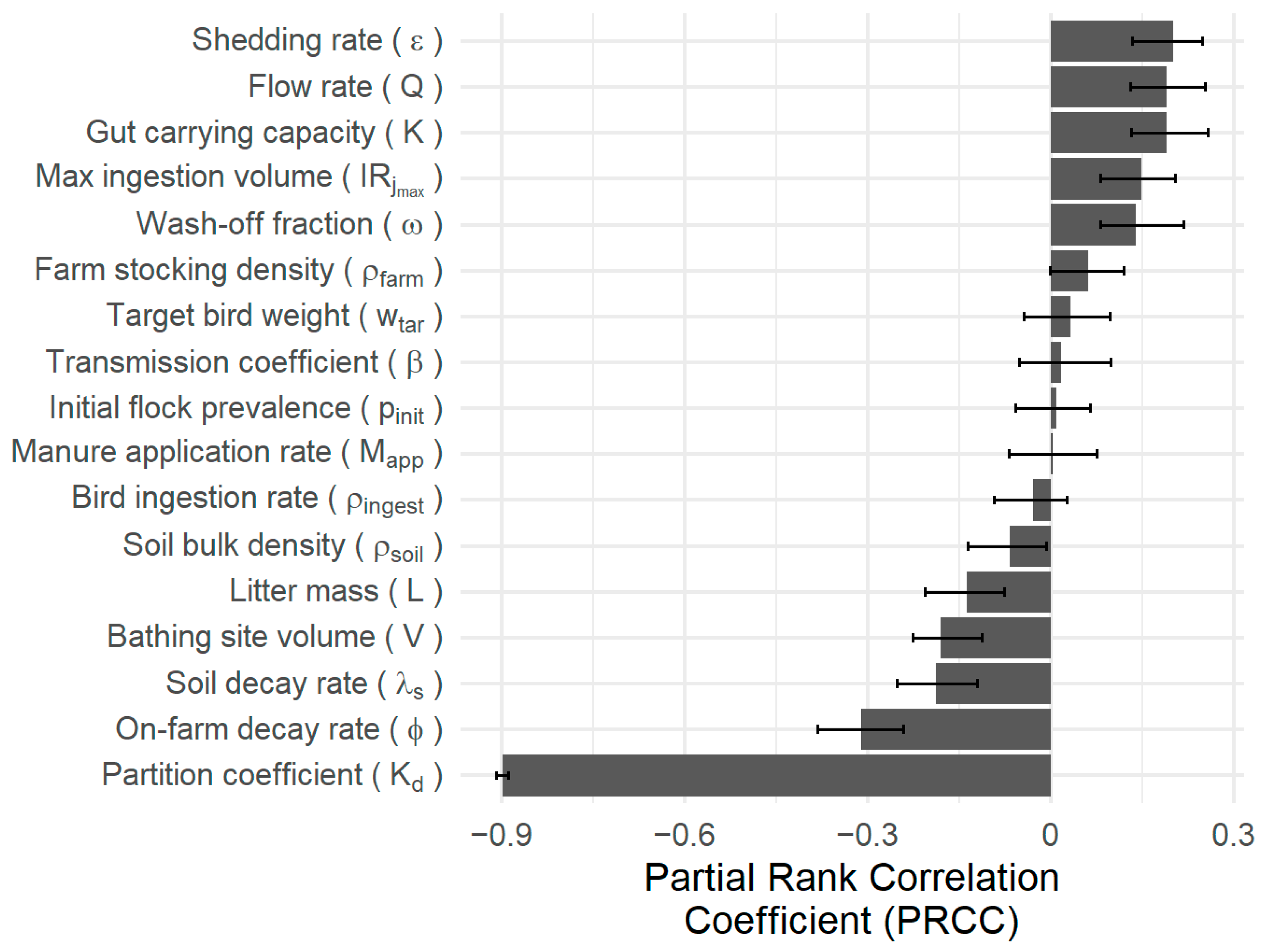 Environments 12 00403 g003 Environments 12 00403 g003