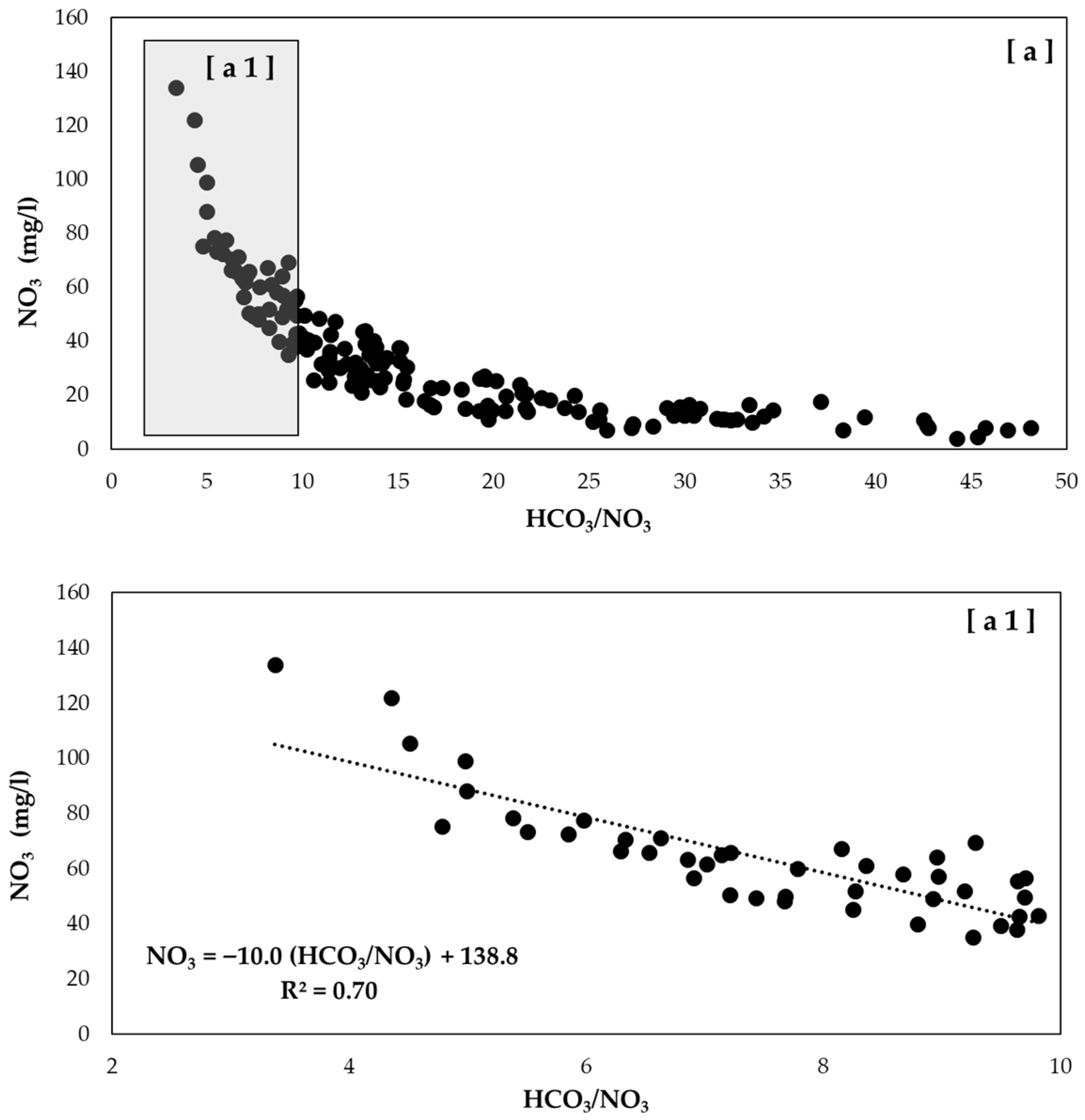 Environments 12 00404 g005 Environments 12 00404 g005