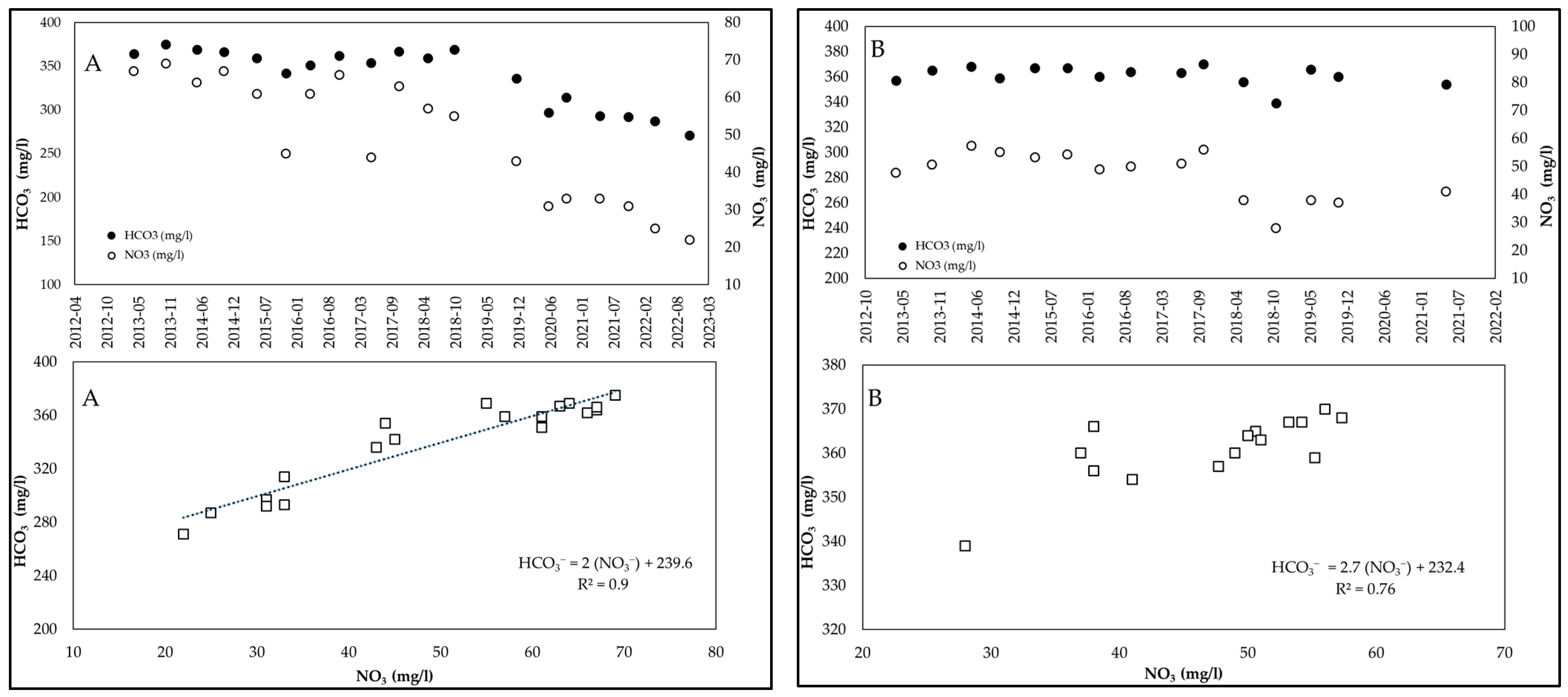 Environments 12 00404 g006 Environments 12 00404 g006