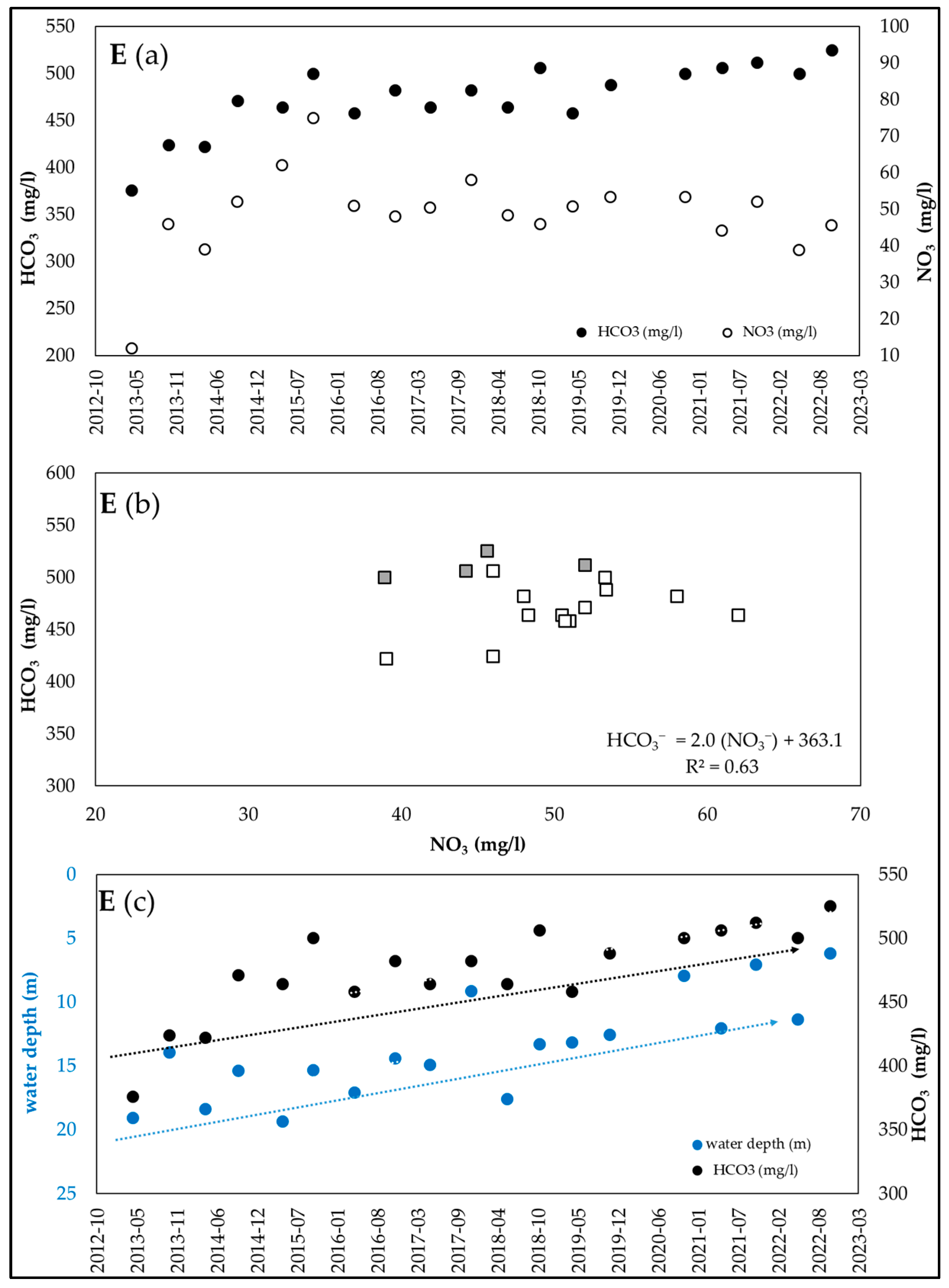 Environments 12 00404 g008 Environments 12 00404 g008