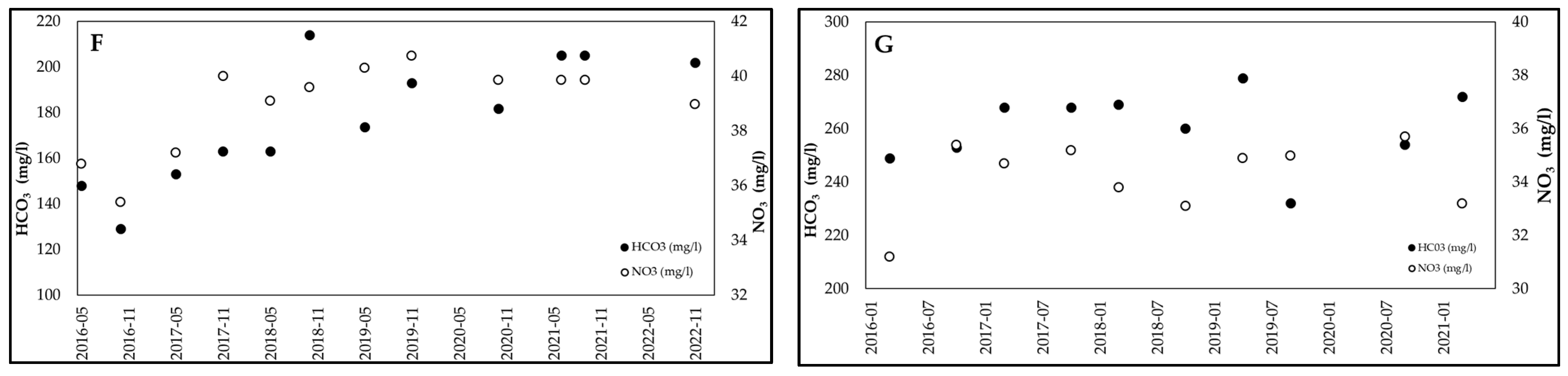 Environments 12 00404 g009 Environments 12 00404 g009