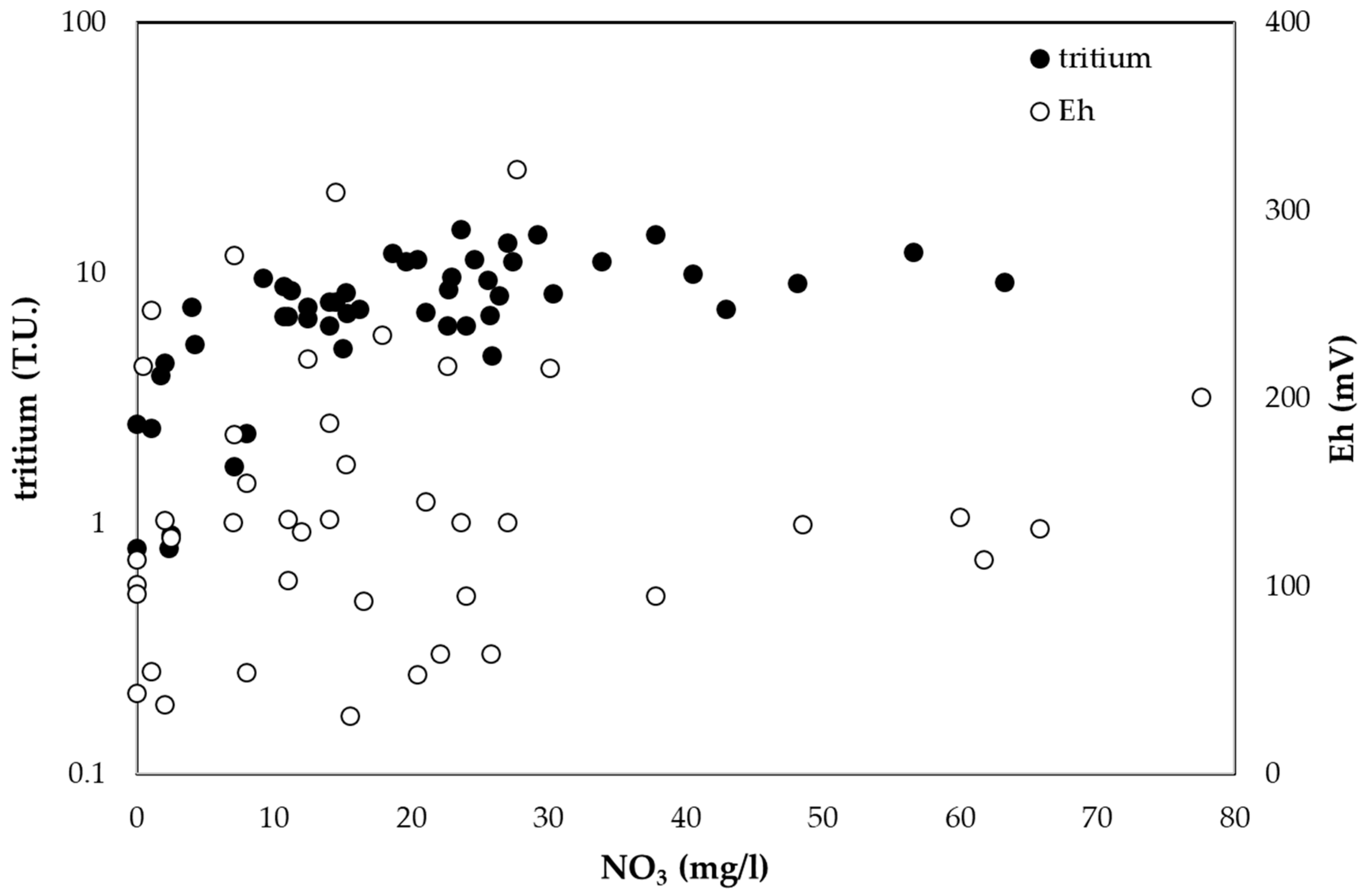 Environments 12 00404 g010 Environments 12 00404 g010