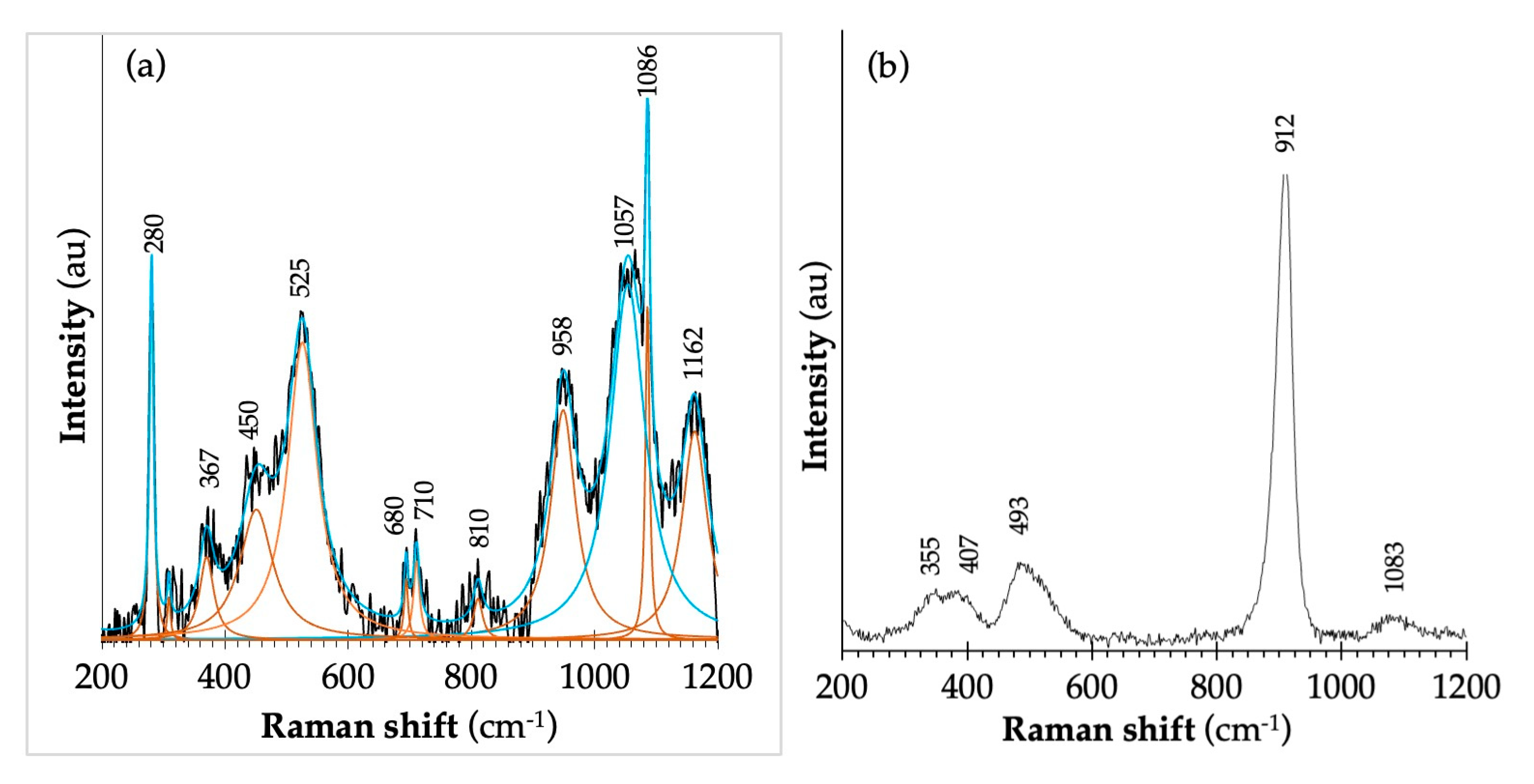 Environments 12 00405 g003 Environments 12 00405 g003