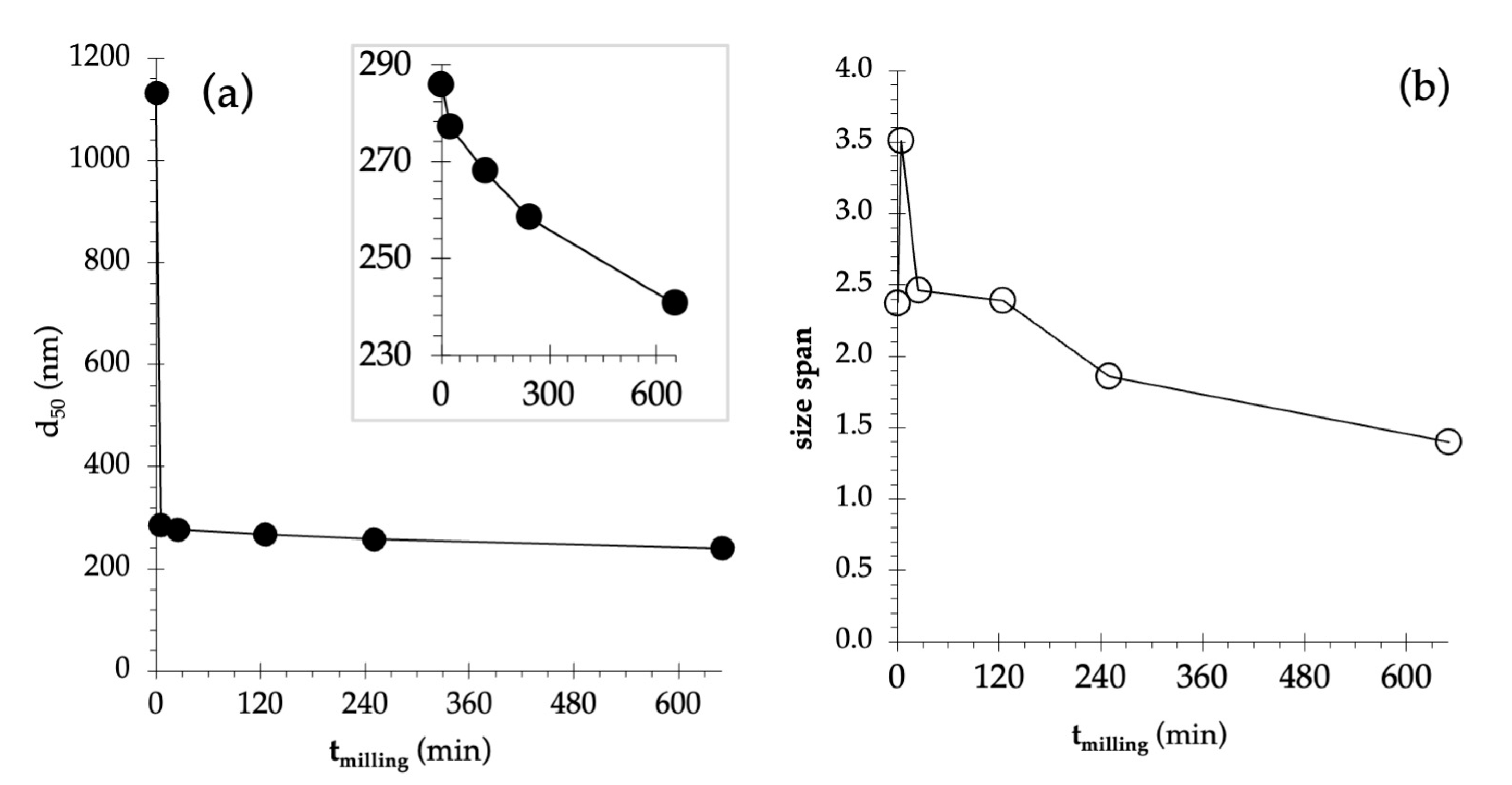 Environments 12 00405 g005 Environments 12 00405 g005