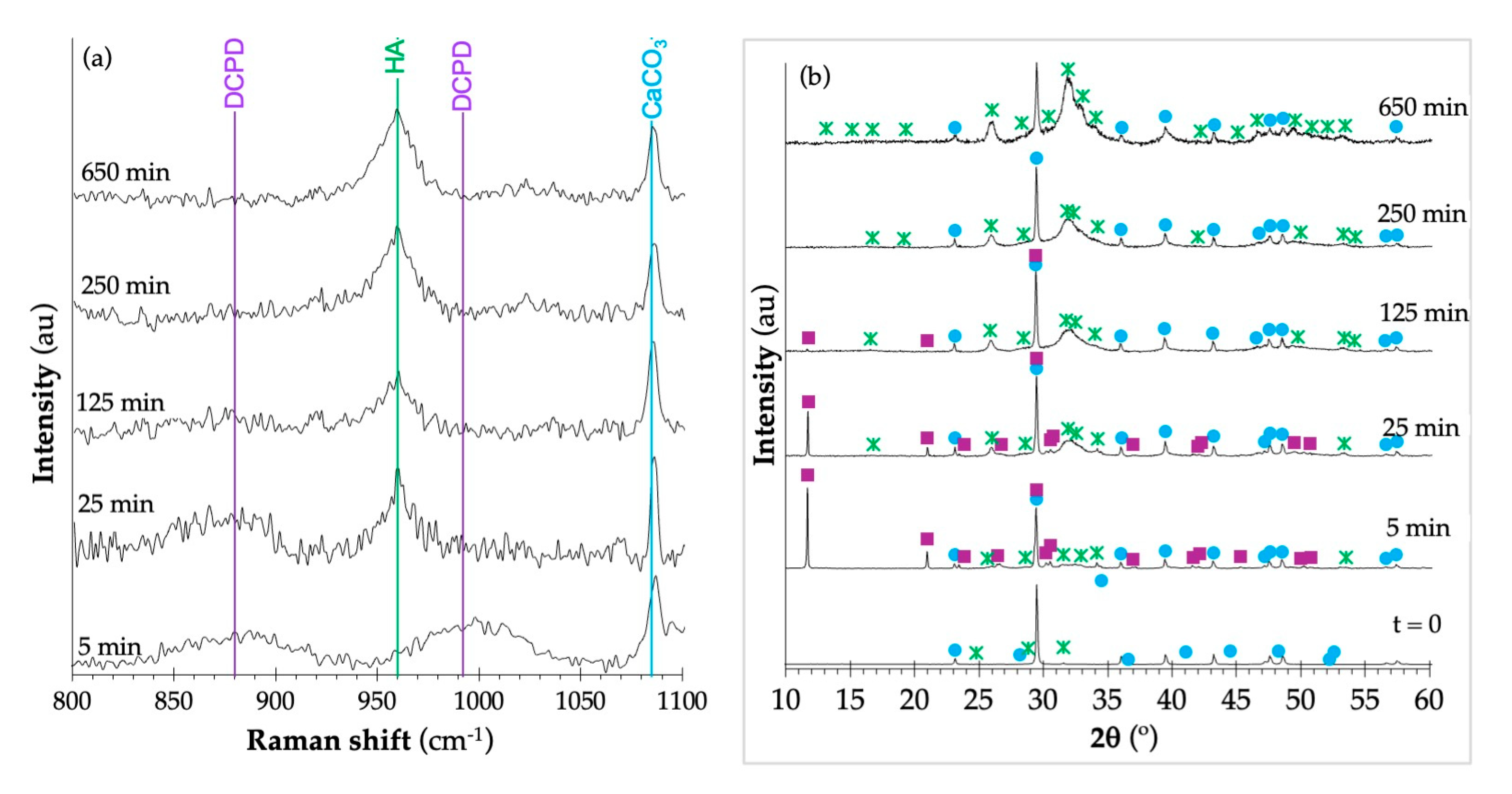 Environments 12 00405 g007 Environments 12 00405 g007