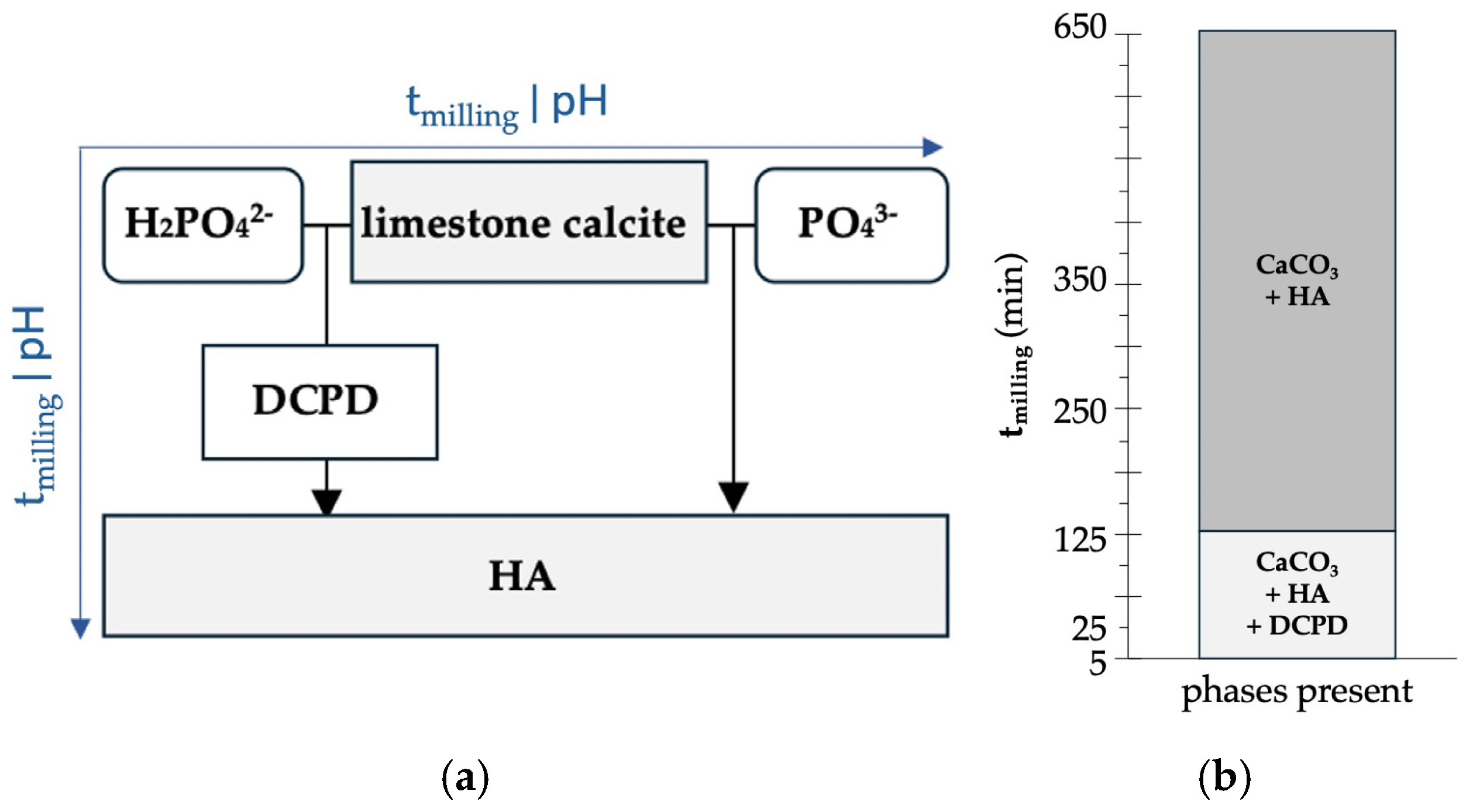 Environments 12 00405 g009 Environments 12 00405 g009
