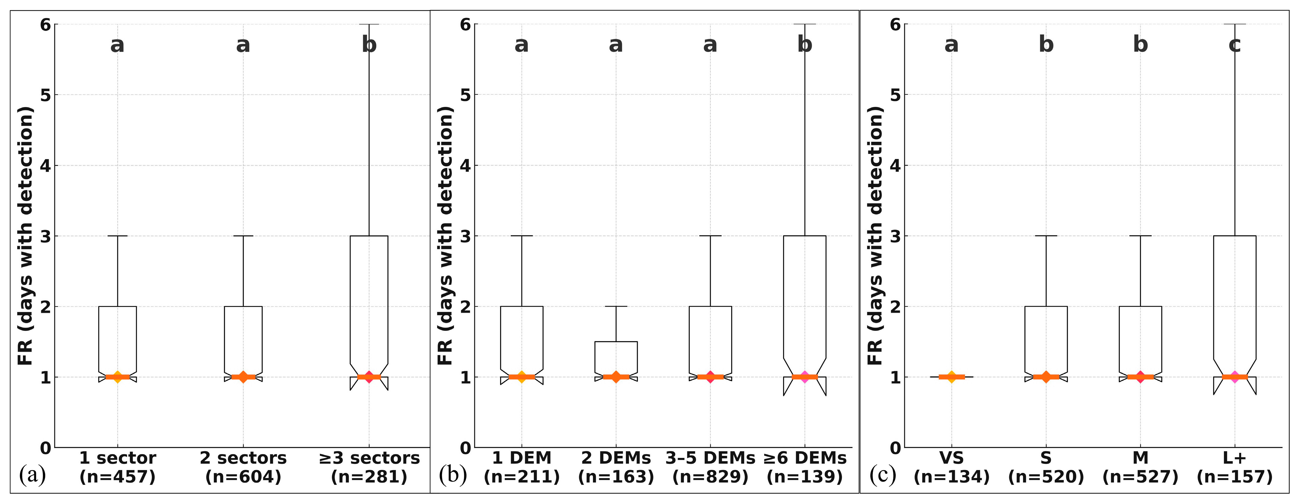 Environments 12 00406 g007 Environments 12 00406 g007