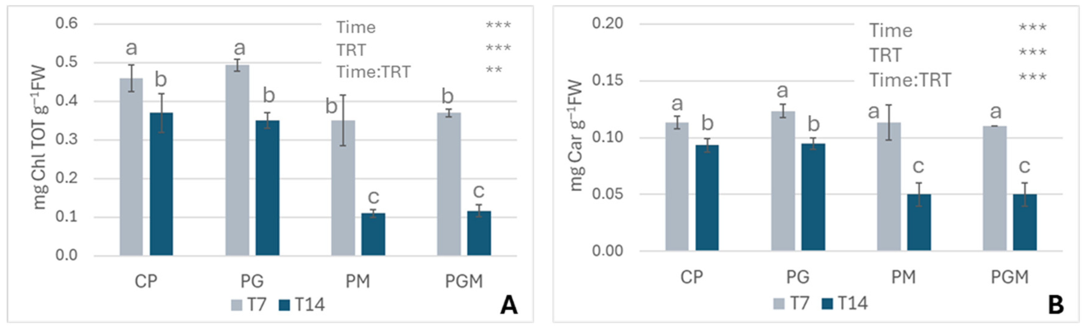Environments 12 00407 g004 Environments 12 00407 g004