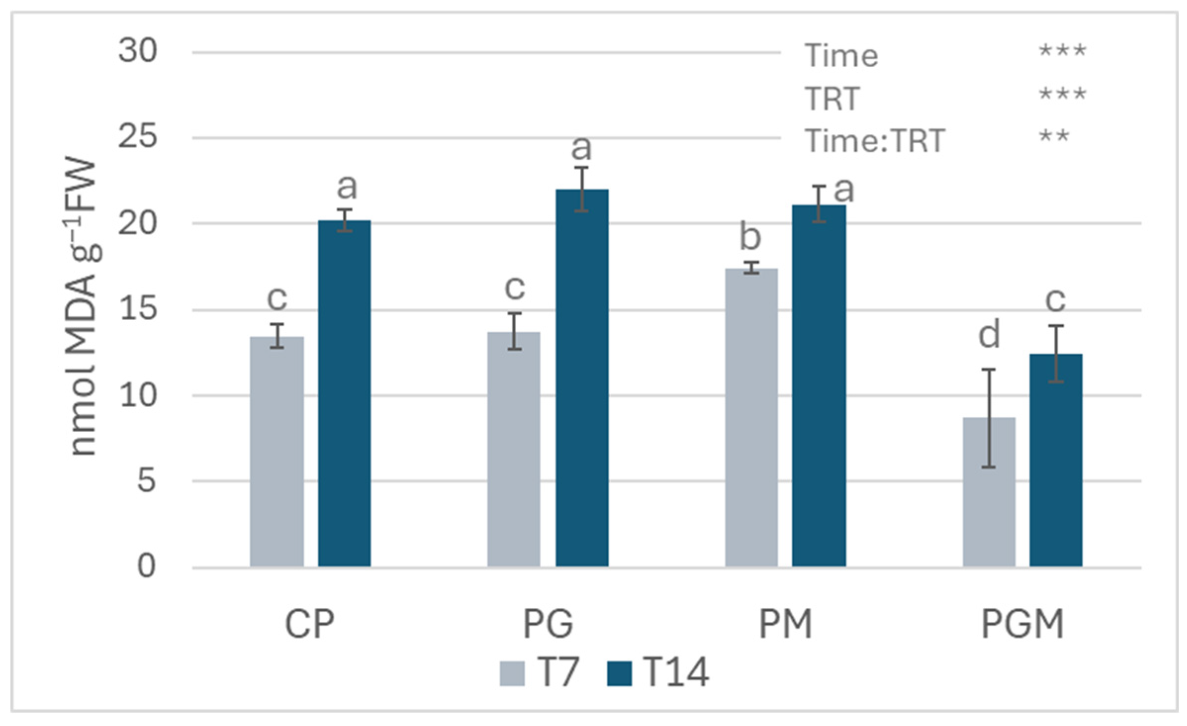 Environments 12 00407 g006 Environments 12 00407 g006
