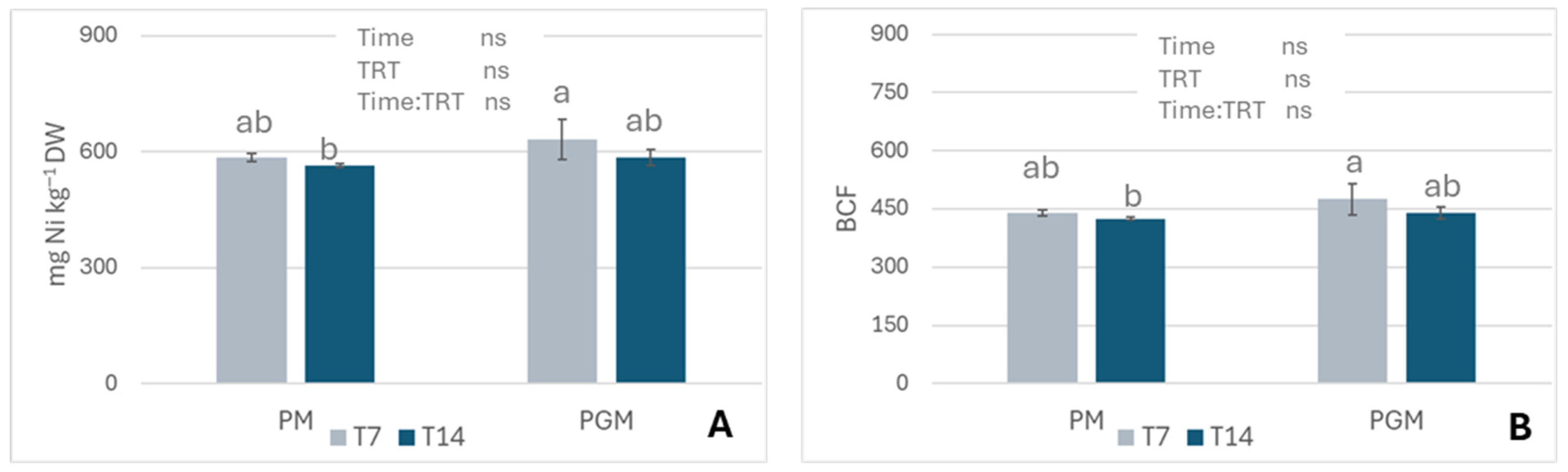 Environments 12 00407 g007 Environments 12 00407 g007