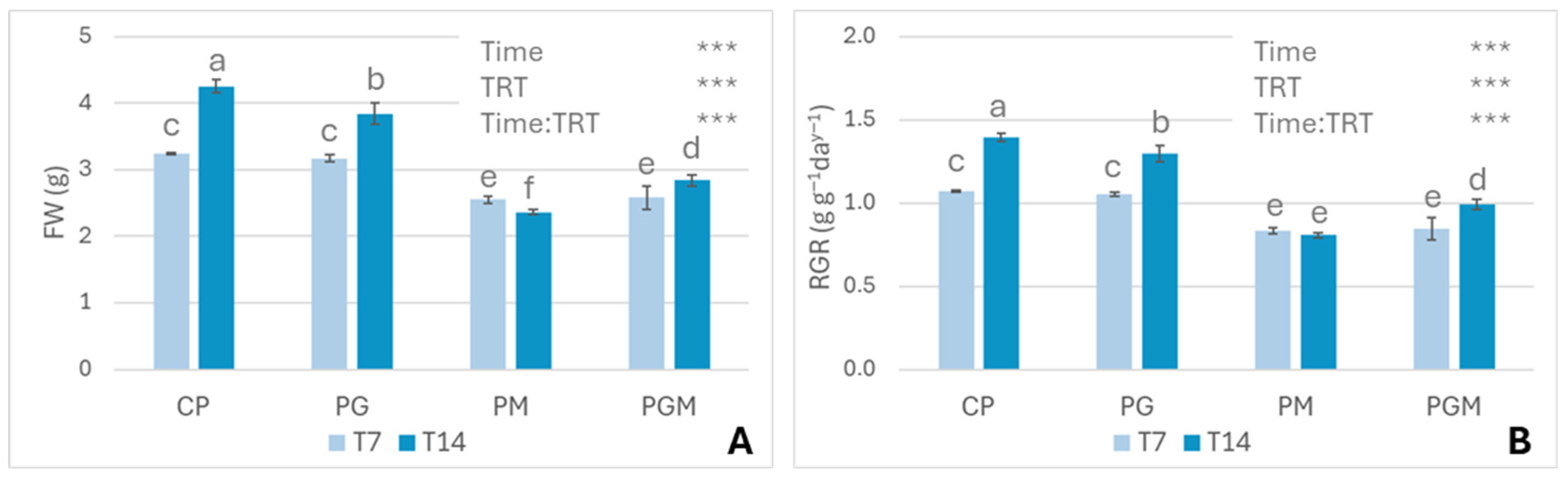 Environments 12 00407 g008 Environments 12 00407 g008