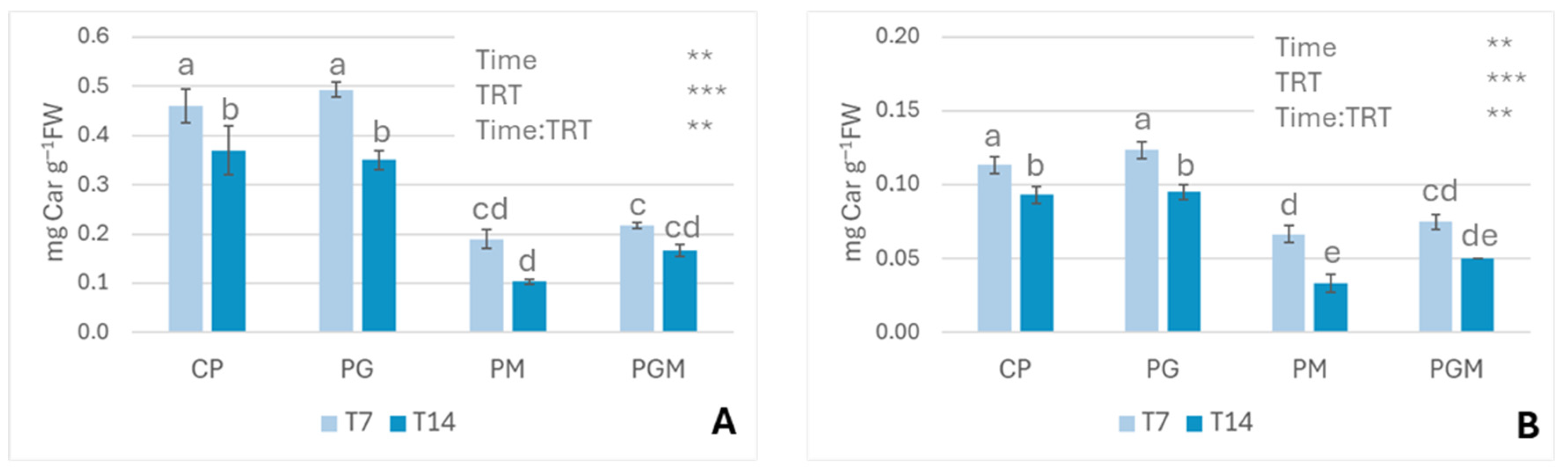 Environments 12 00407 g009 Environments 12 00407 g009