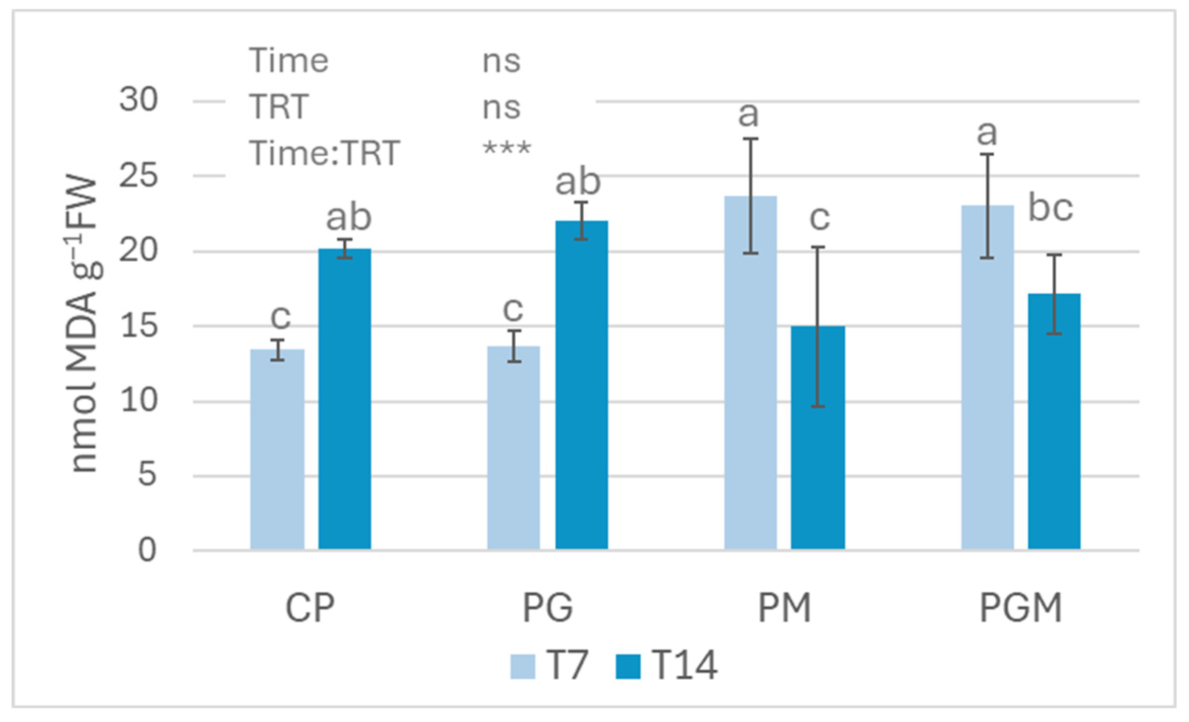 Environments 12 00407 g011 Environments 12 00407 g011