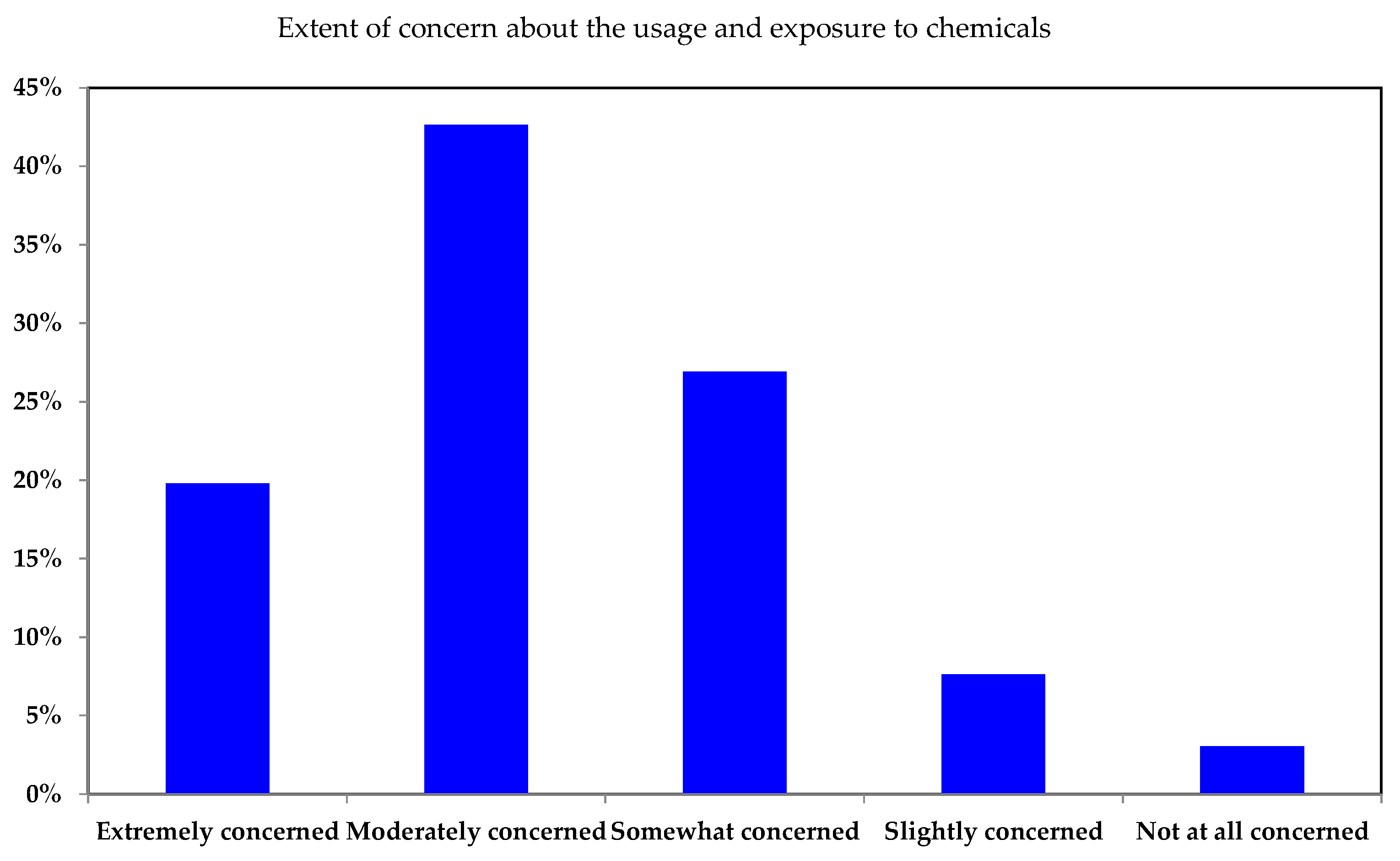 Environments 12 00410 g003 Environments 12 00410 g003