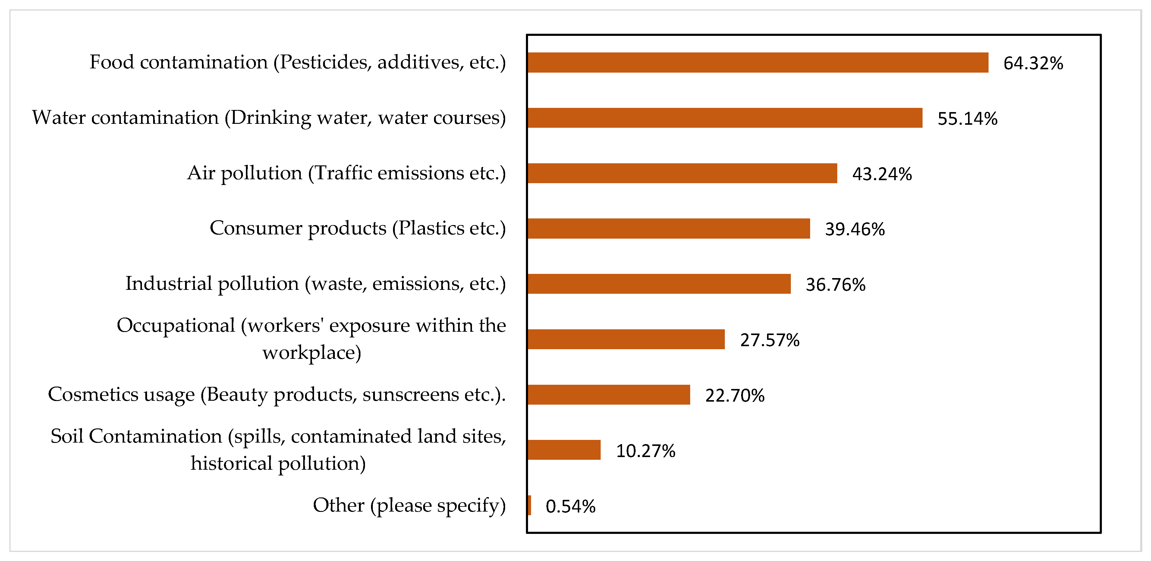 Environments 12 00410 g004 Environments 12 00410 g004