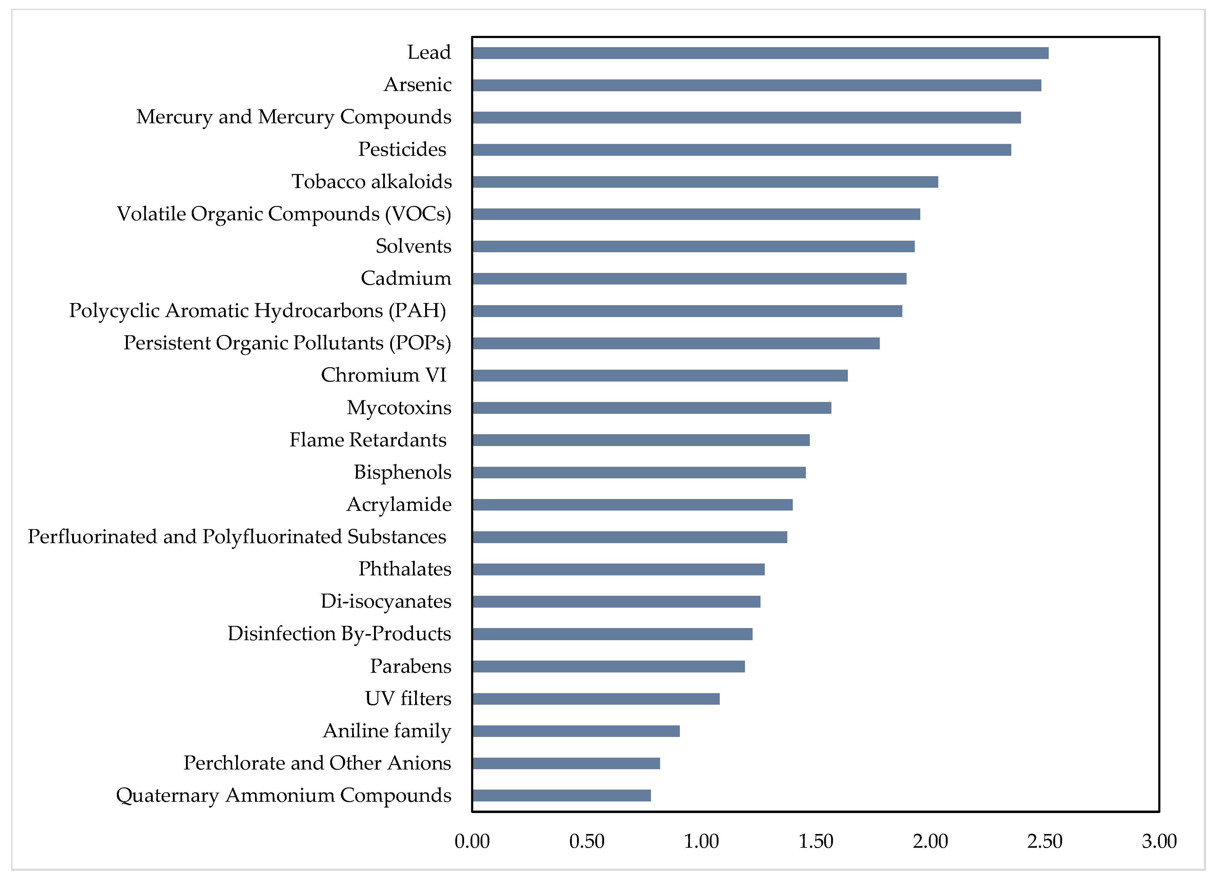 Environments 12 00410 g007 Environments 12 00410 g007
