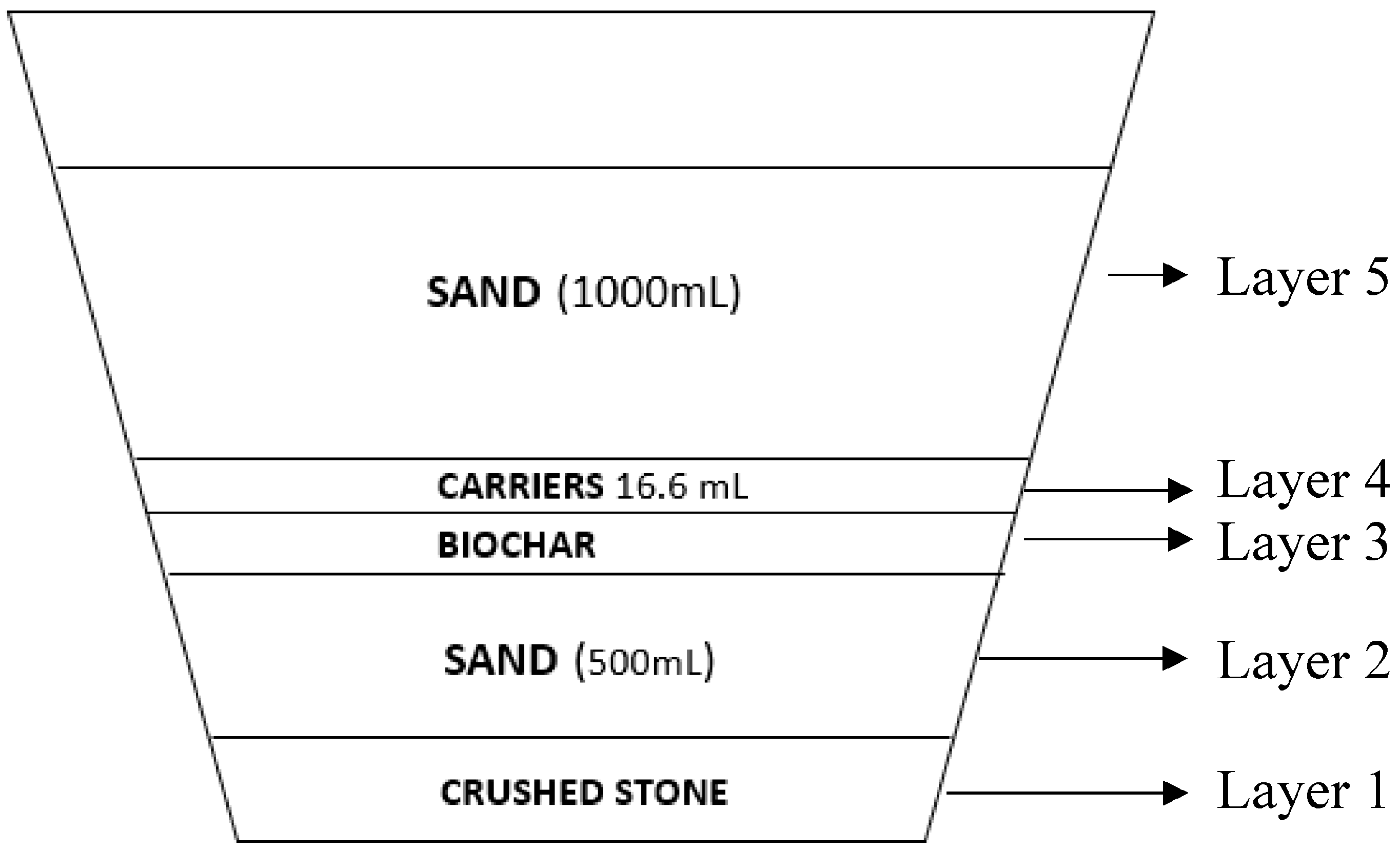 Environments 12 00414 g001