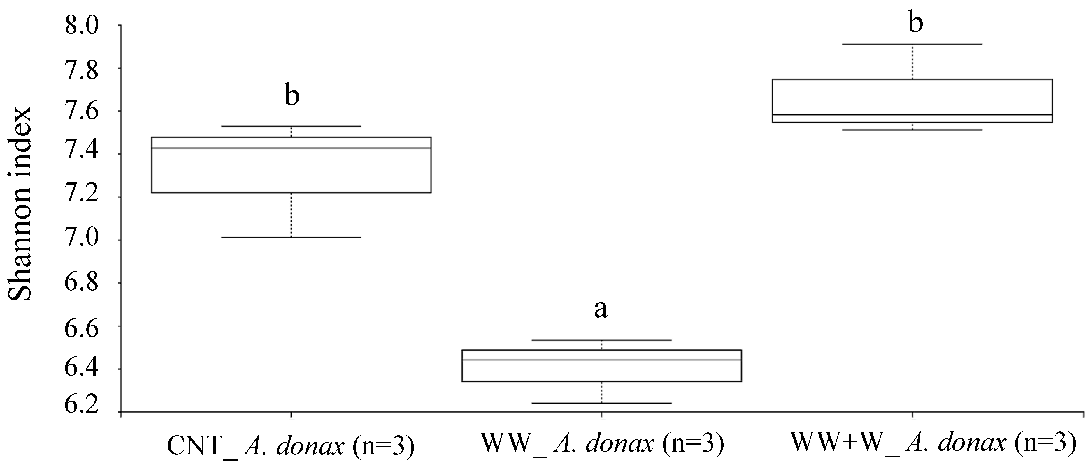 Environments 12 00414 g003