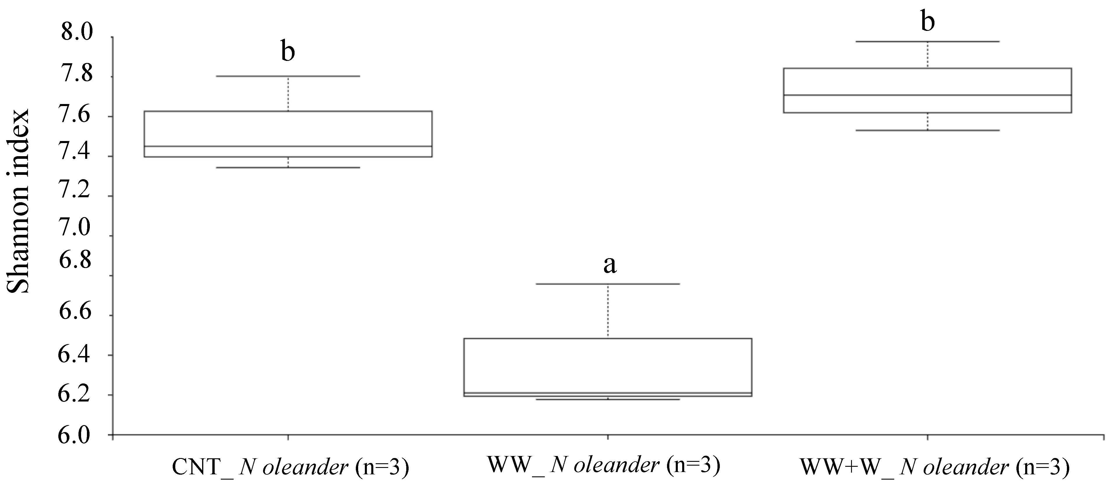 Environments 12 00414 g005