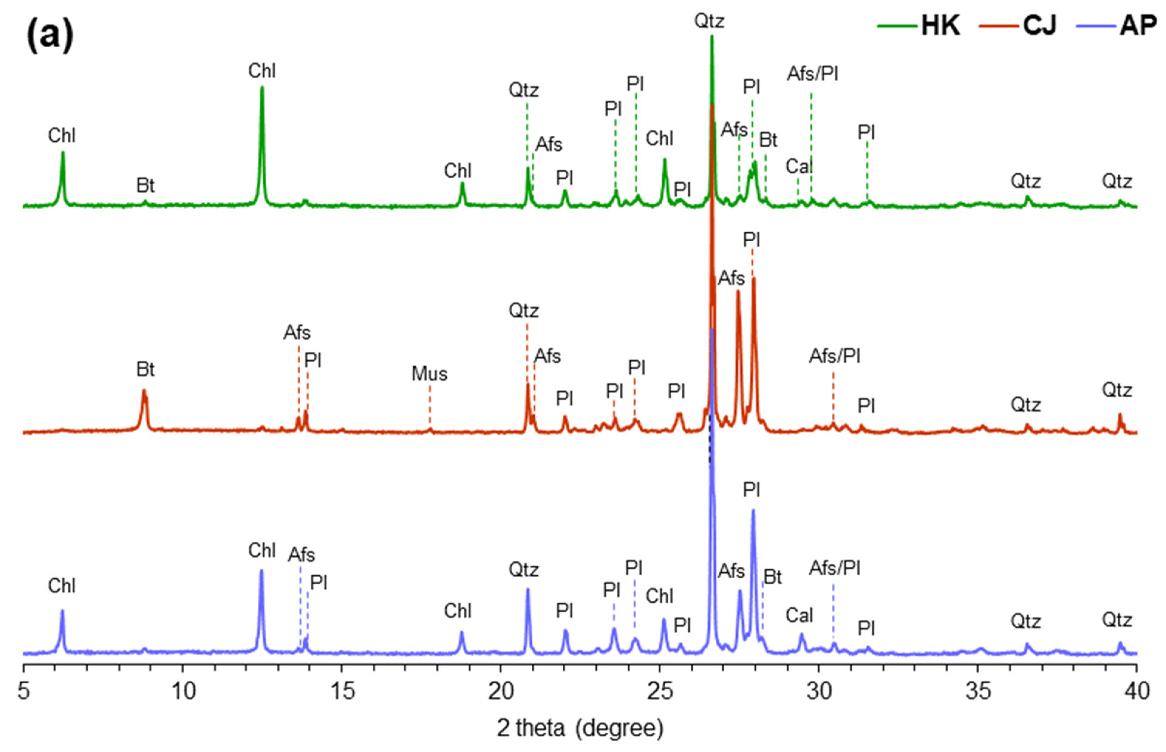 Environments 12 00415 g004a Environments 12 00415 g004a