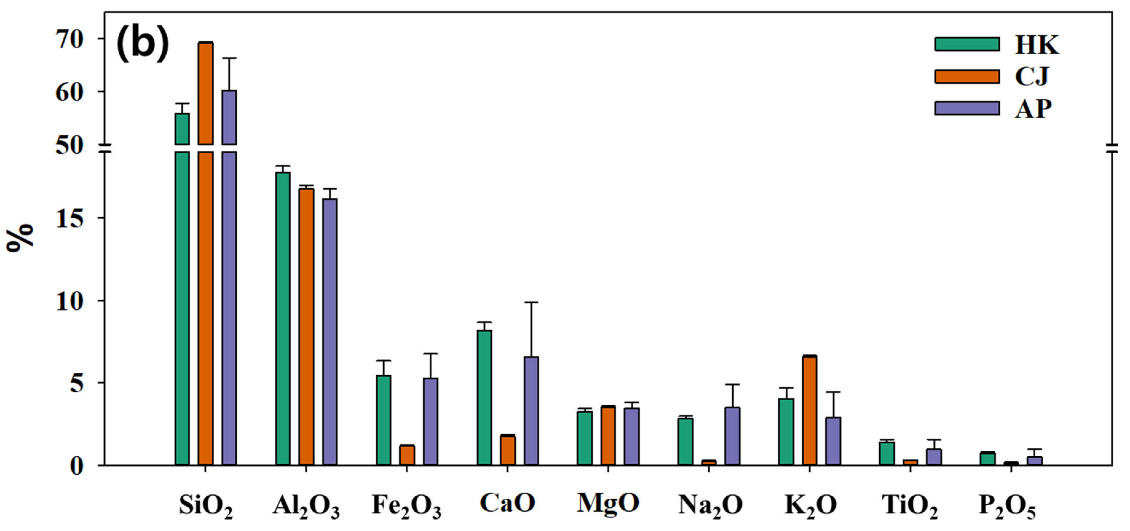 Environments 12 00415 g004b Environments 12 00415 g004b