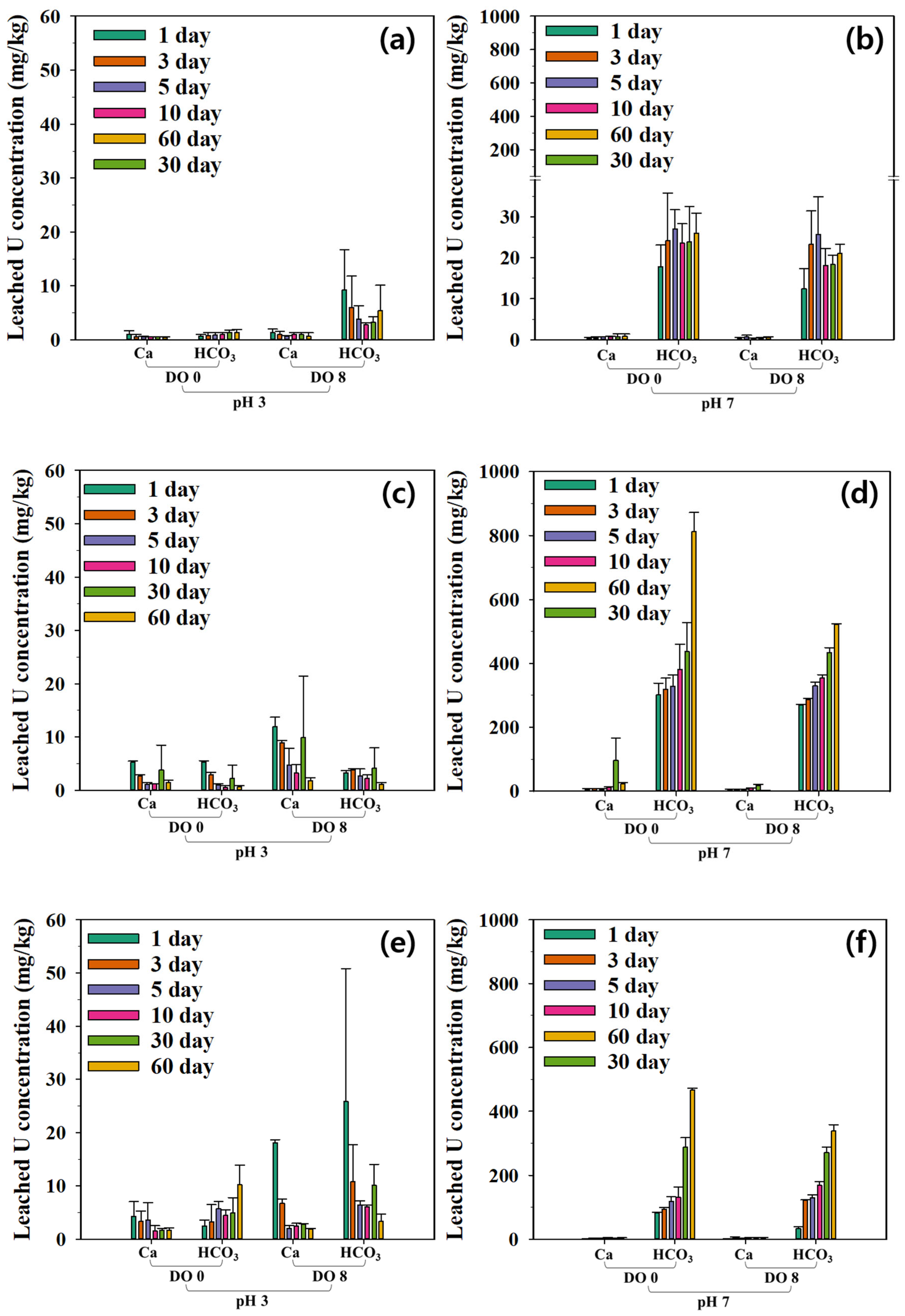 Environments 12 00415 g008 Environments 12 00415 g008