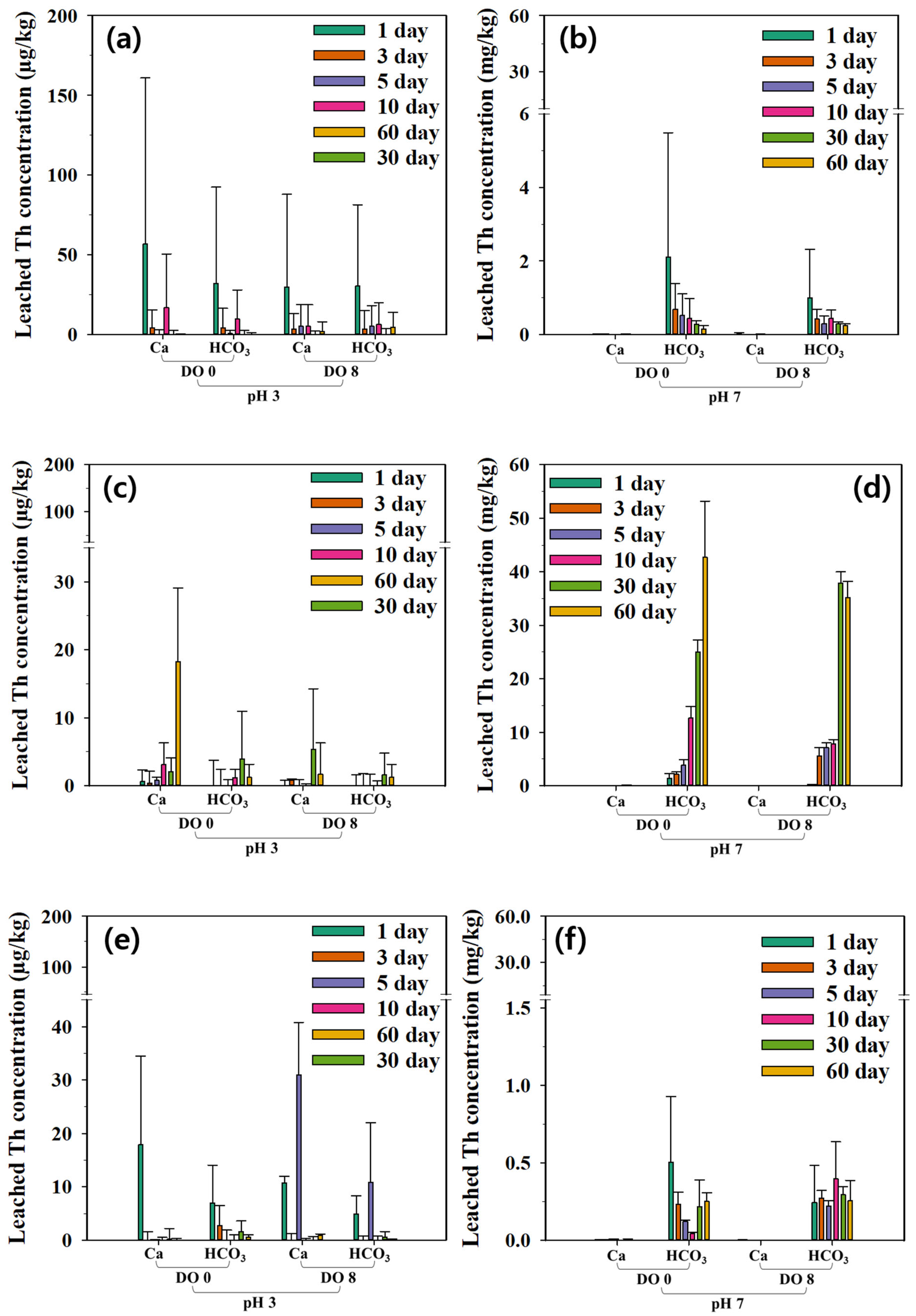 Environments 12 00415 g009 Environments 12 00415 g009