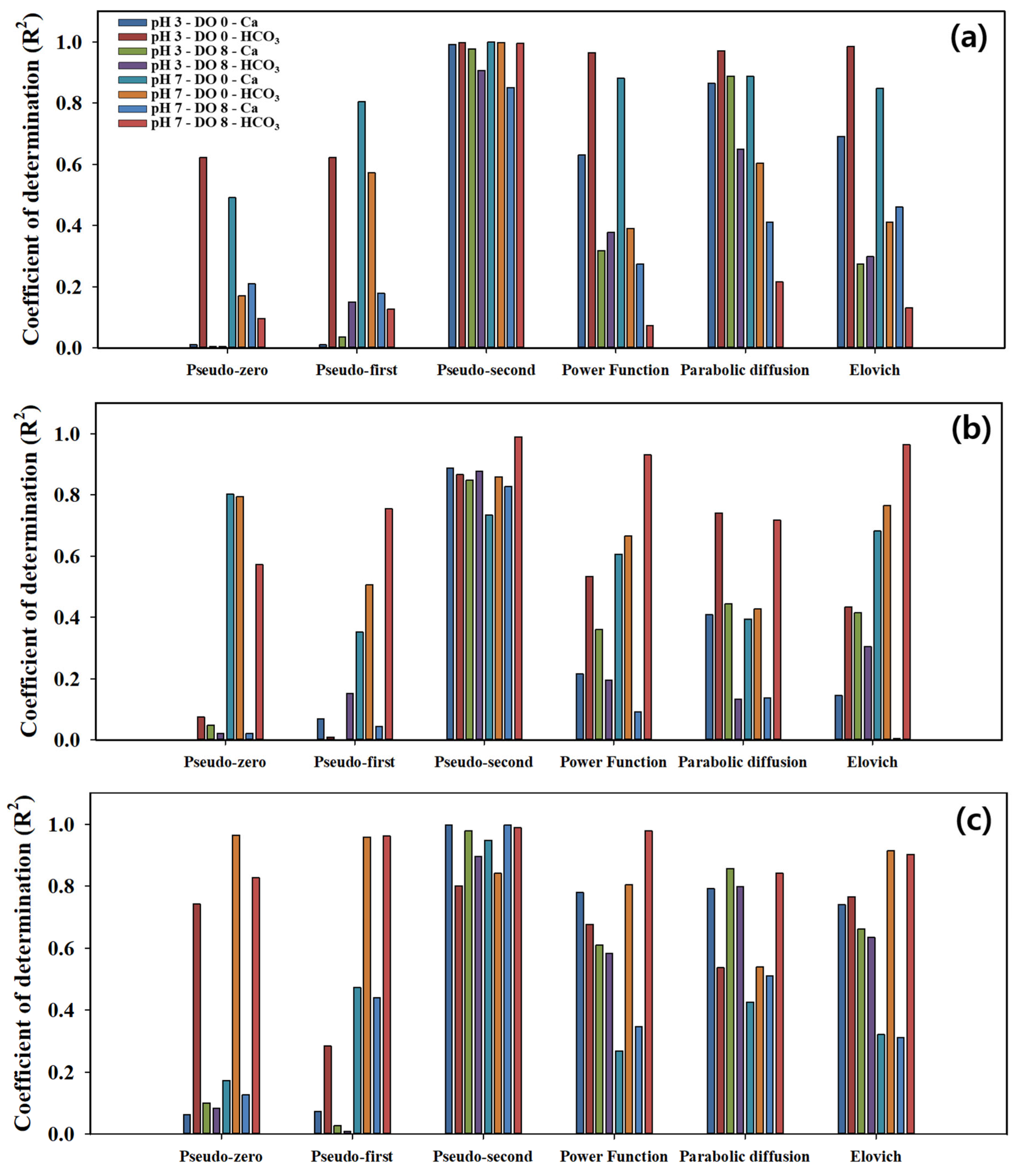 Environments 12 00415 g010 Environments 12 00415 g010