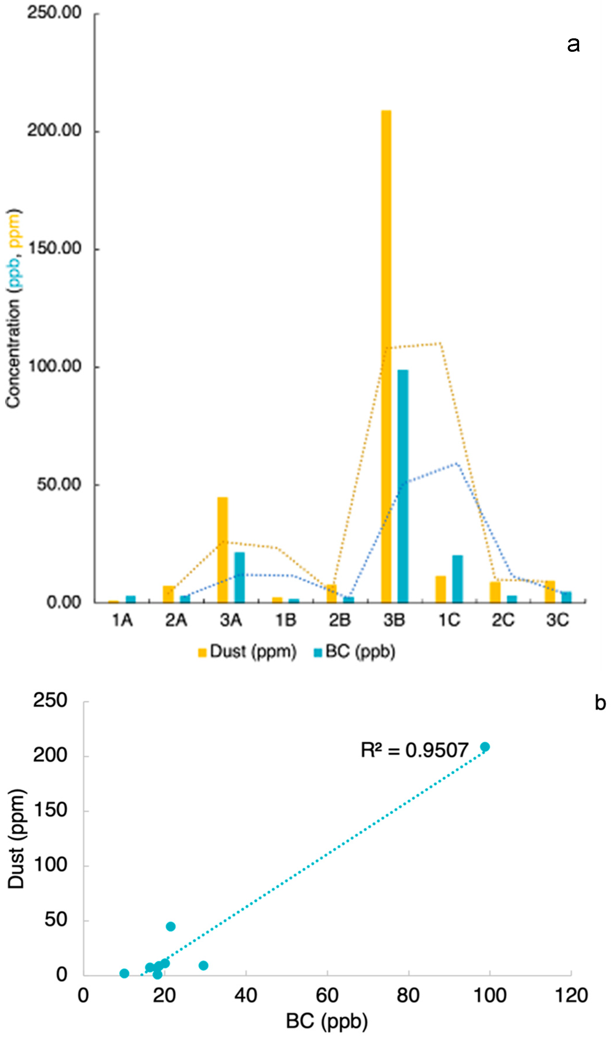 Environments 12 00416 g004 Environments 12 00416 g004