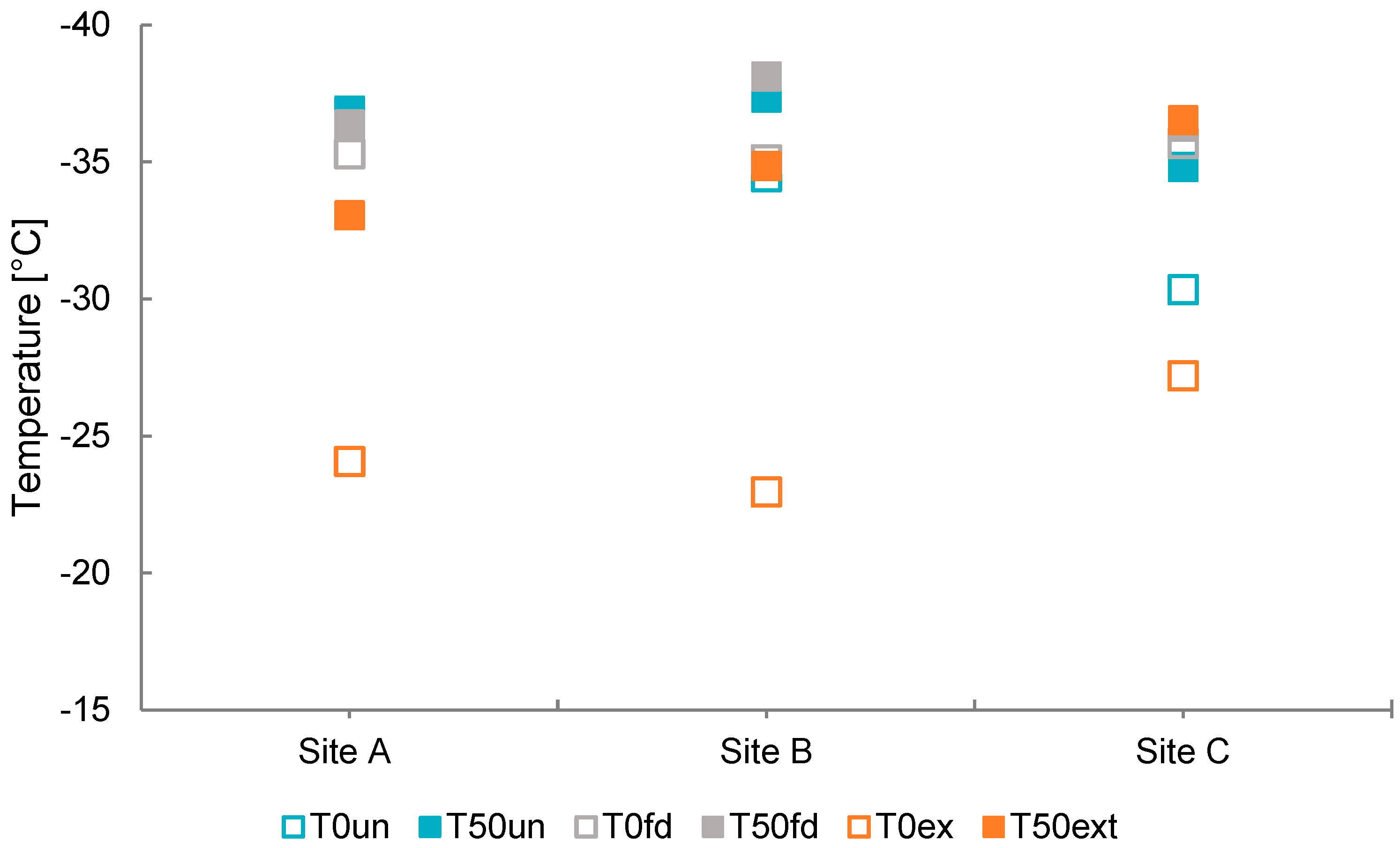Environments 12 00416 g005 Environments 12 00416 g005