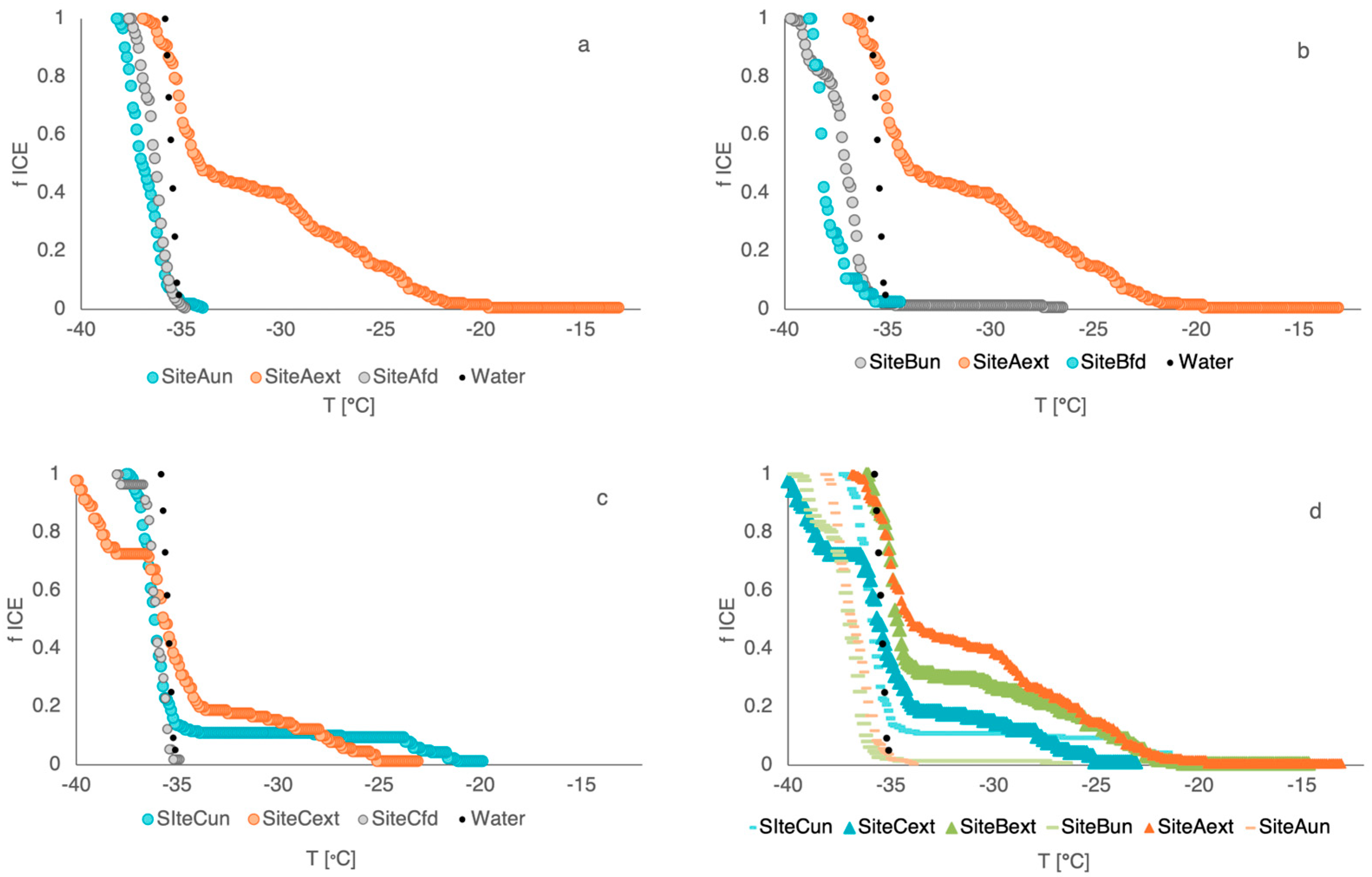 Environments 12 00416 g007 Environments 12 00416 g007