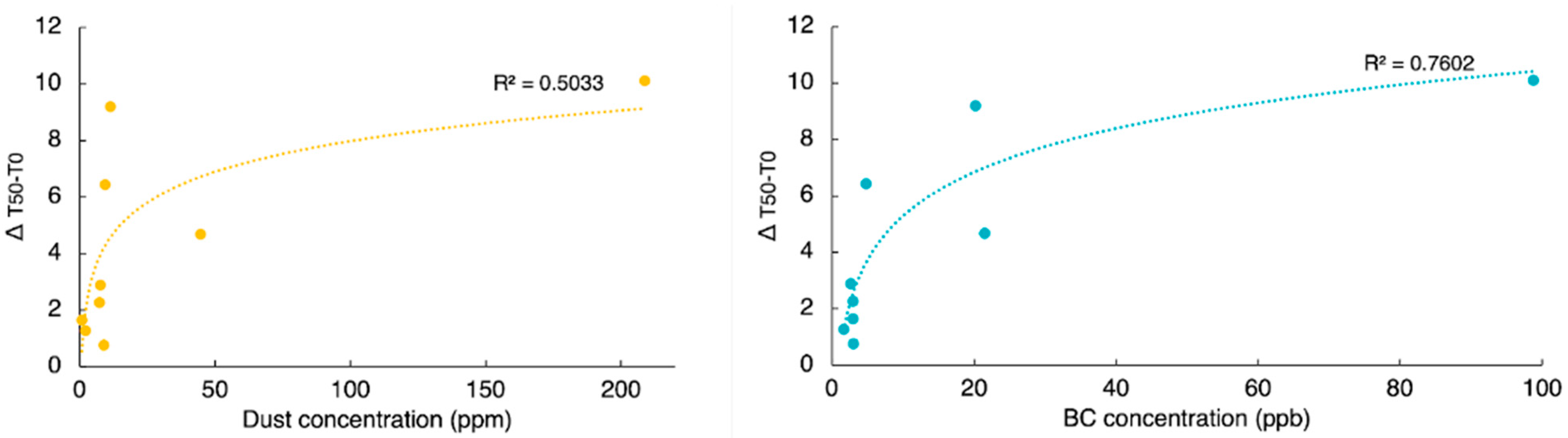 Environments 12 00416 g008 Environments 12 00416 g008
