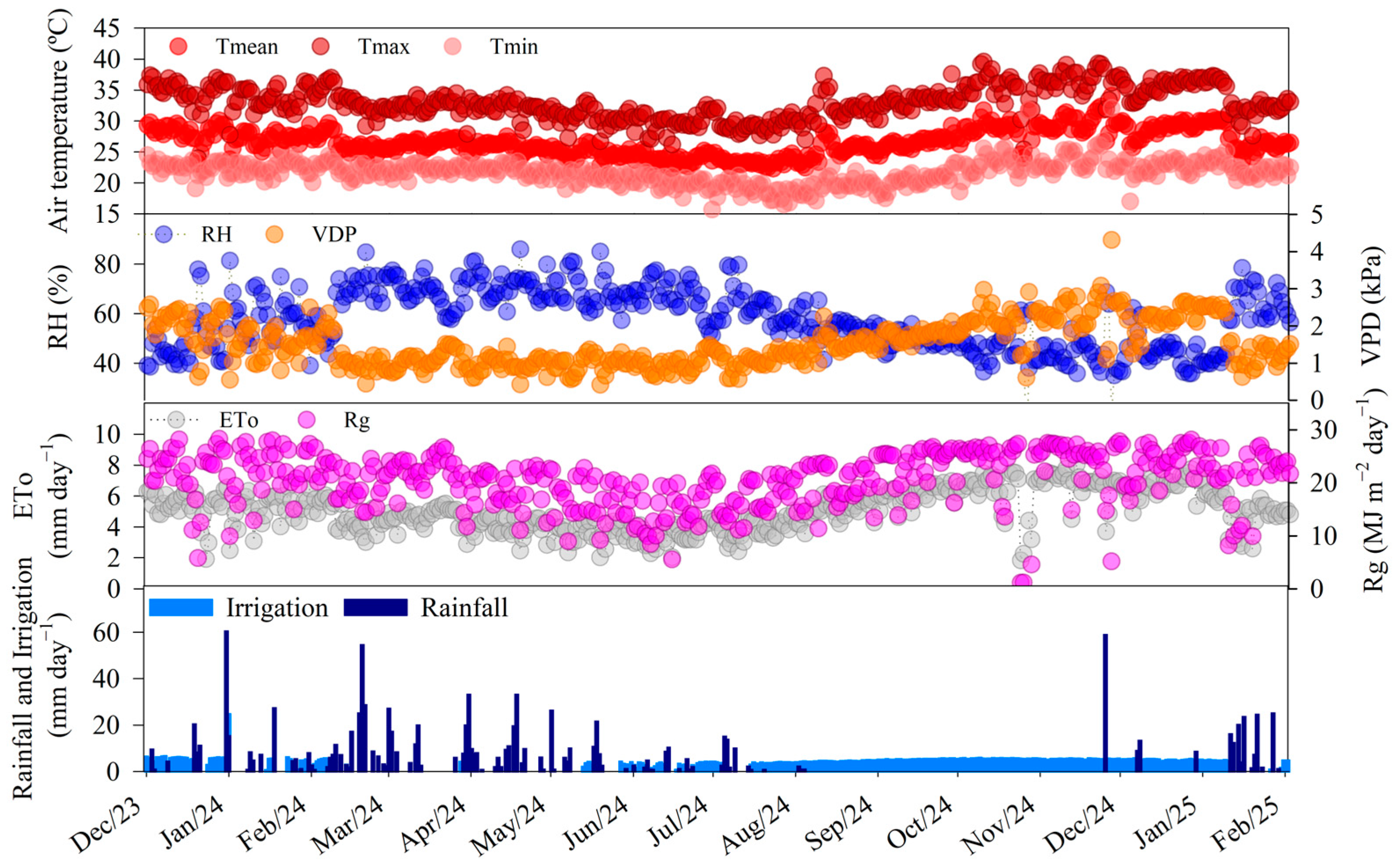 Environments 12 00418 g002