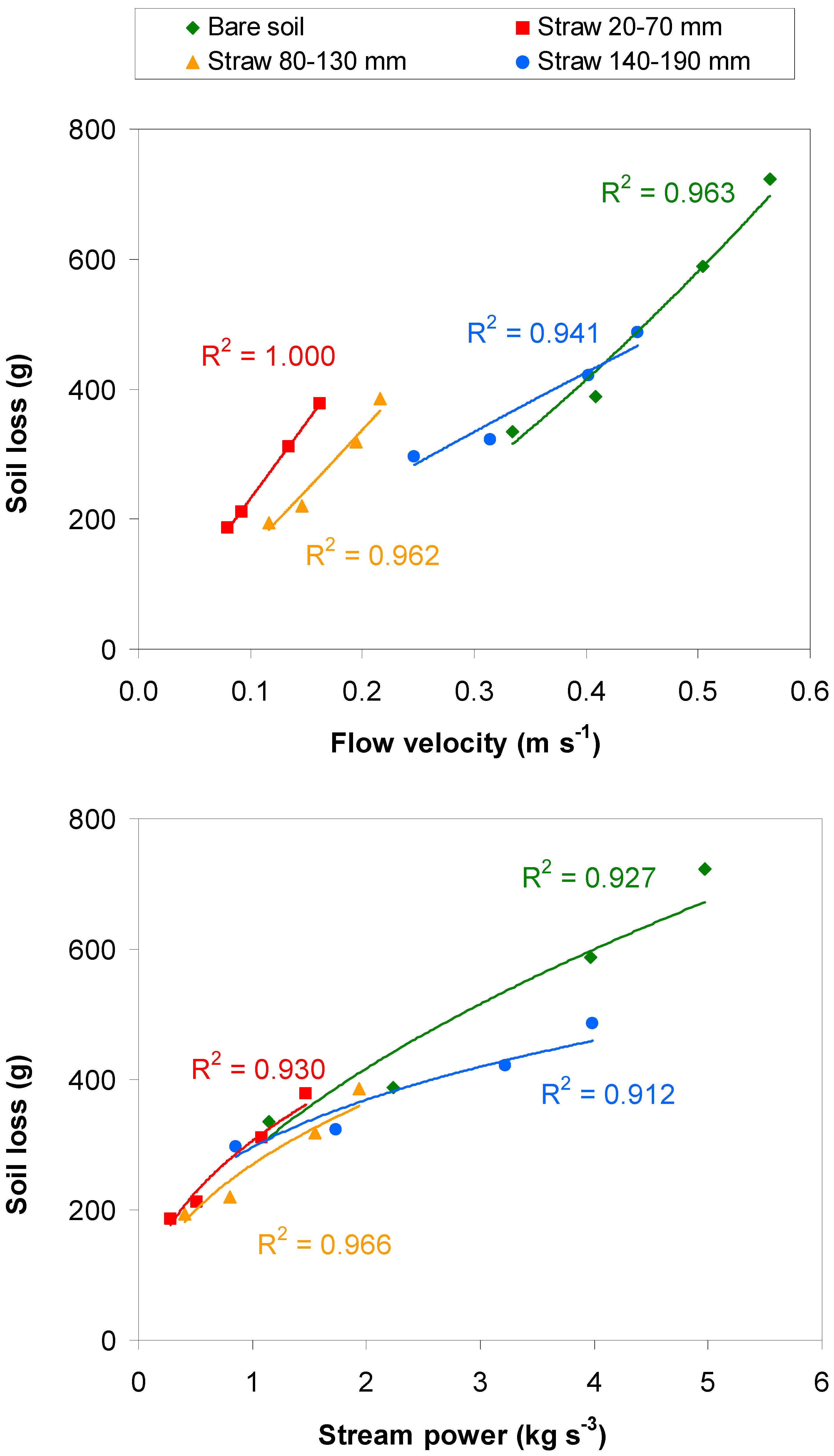 Environments 12 00421 g005 Environments 12 00421 g005