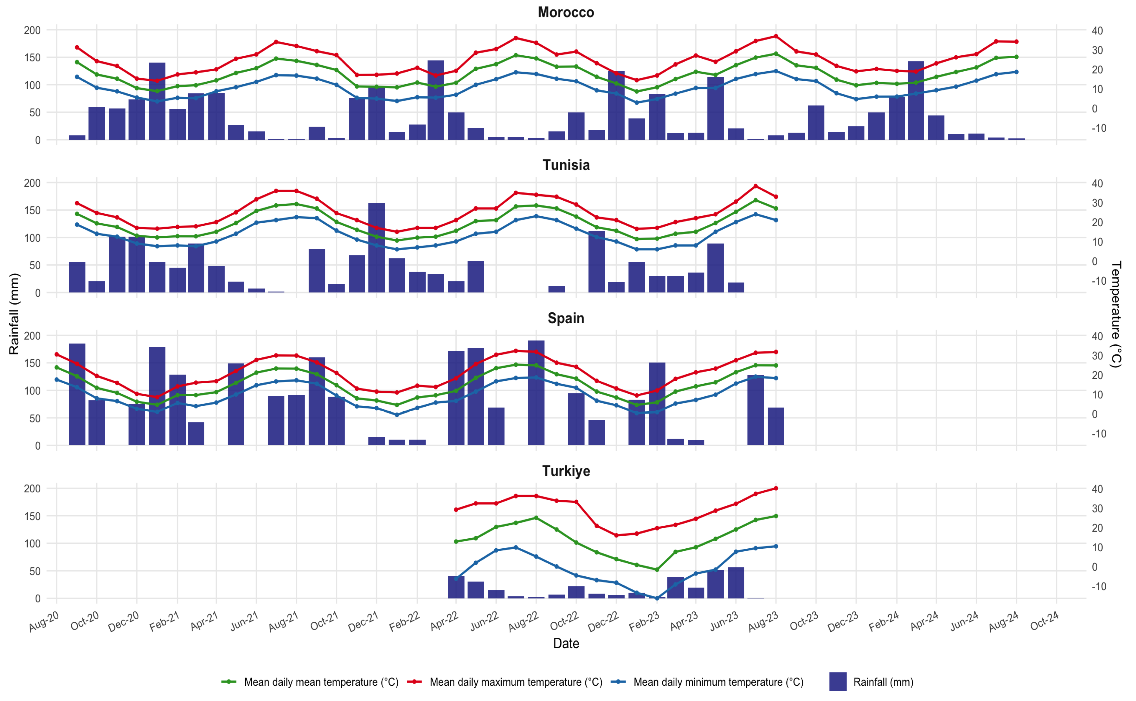 Environments 12 00422 g001