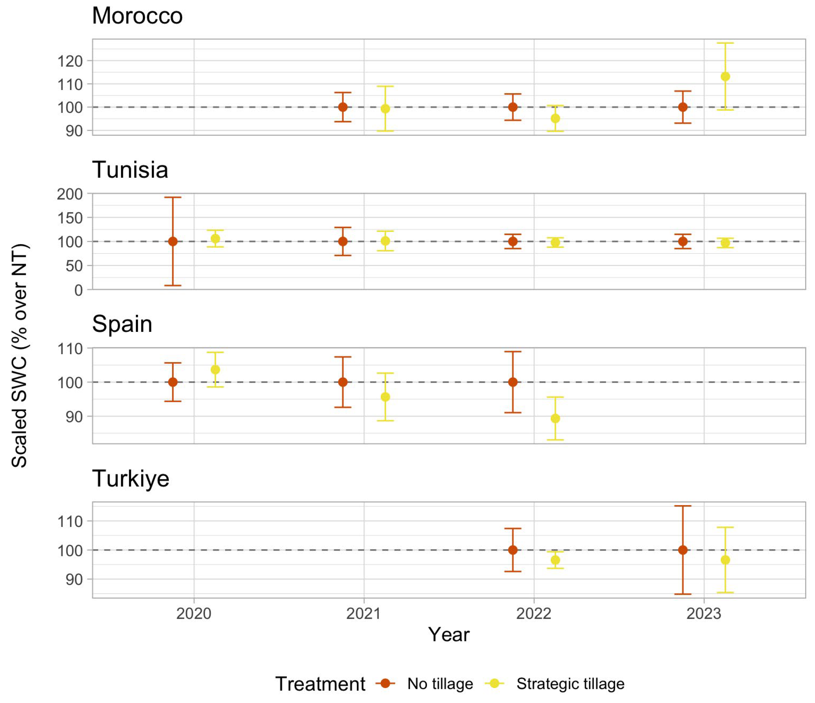 Environments 12 00422 g002
