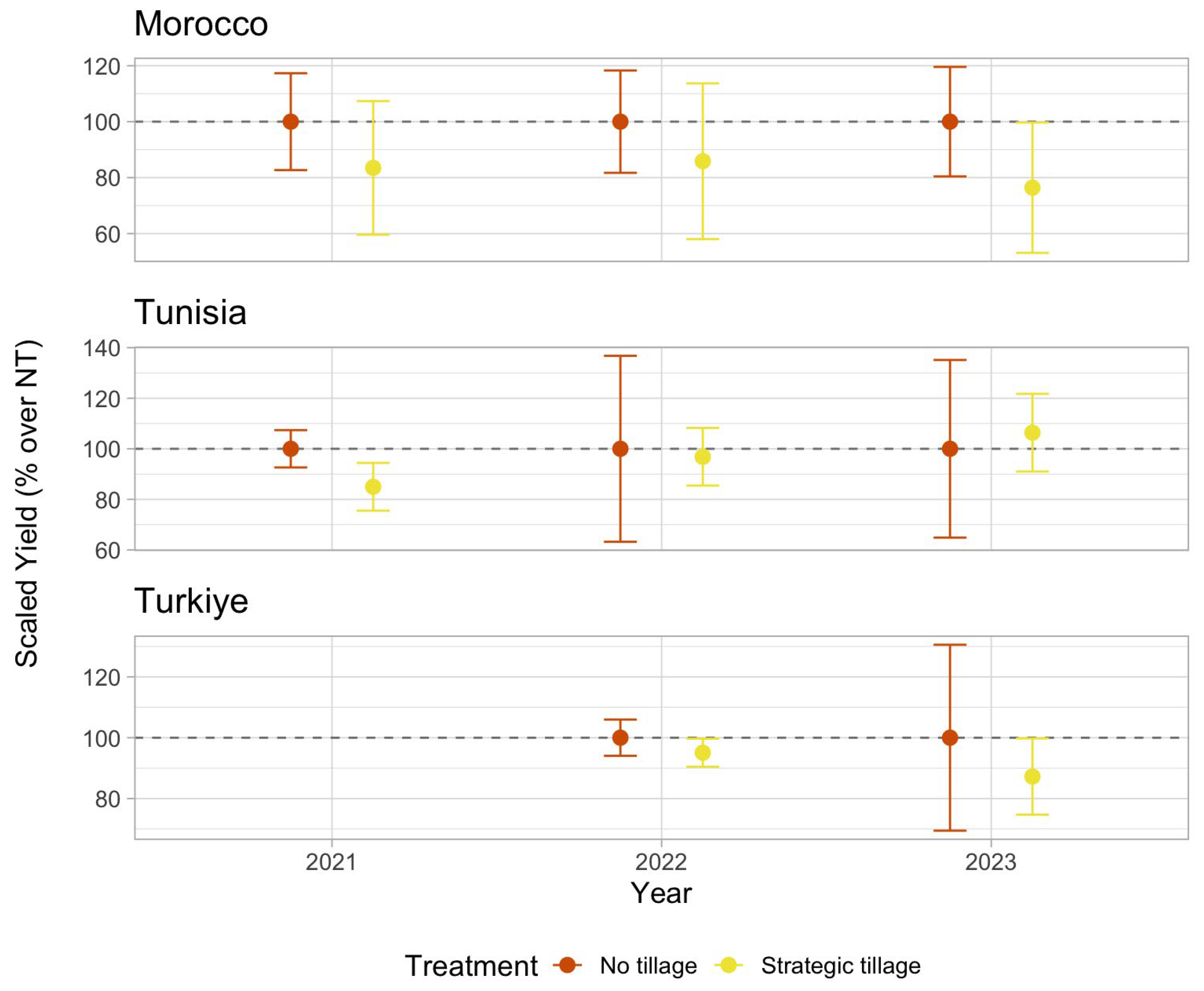 Environments 12 00422 g004