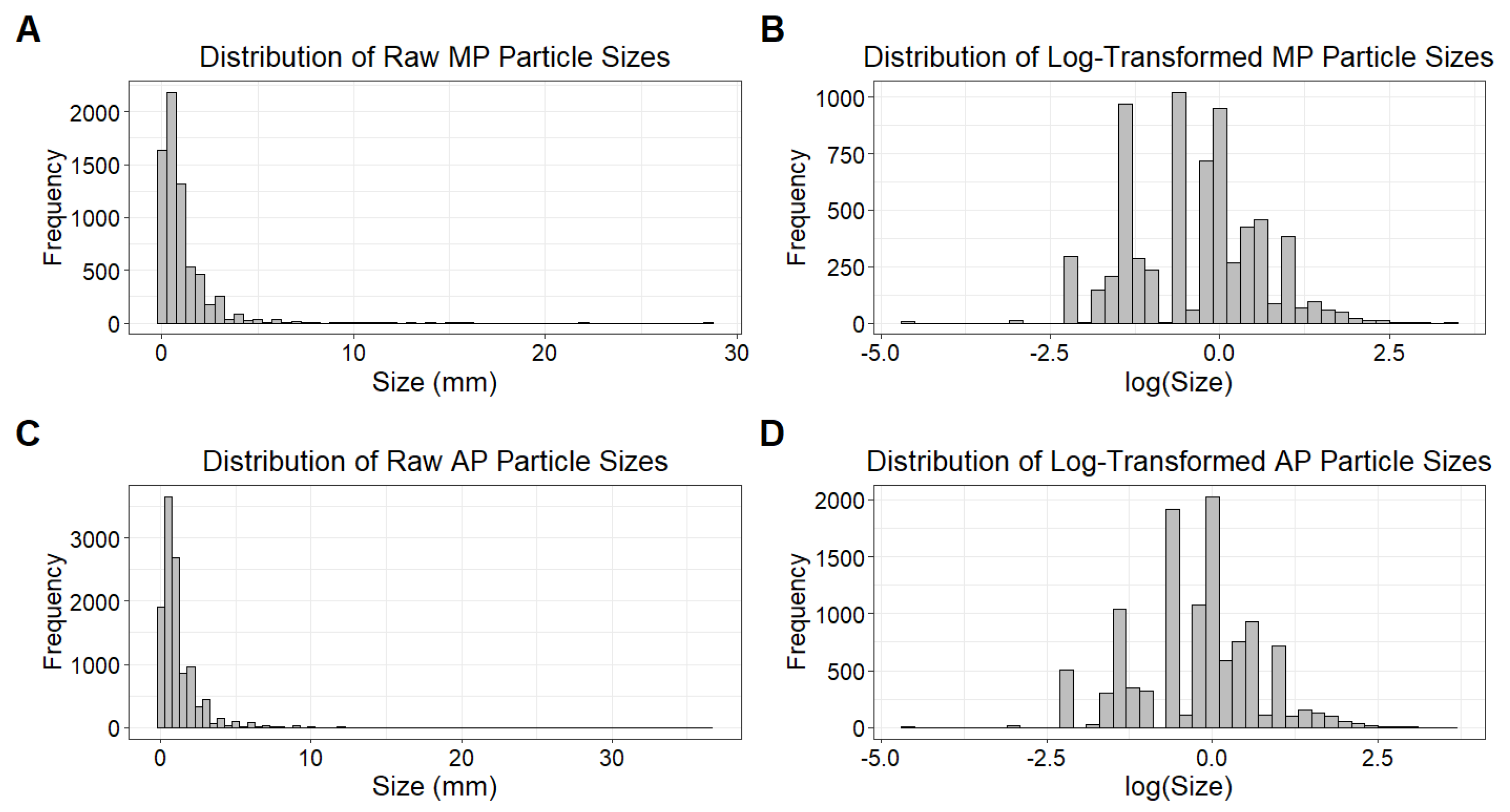 Environments 12 00424 g003 Environments 12 00424 g003