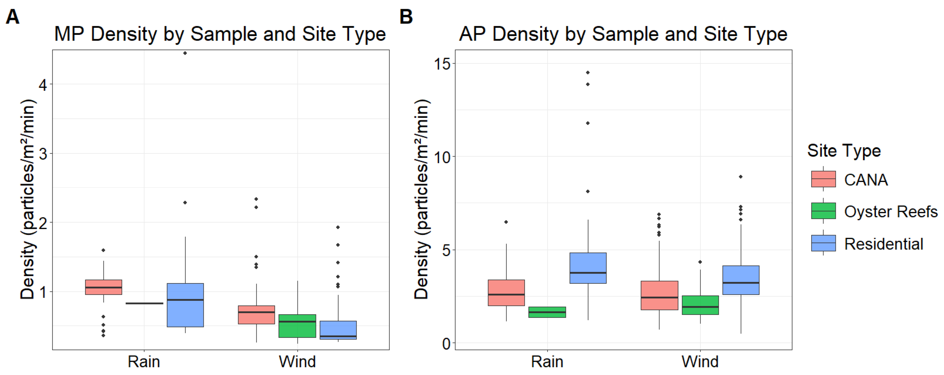 Environments 12 00424 g004 Environments 12 00424 g004