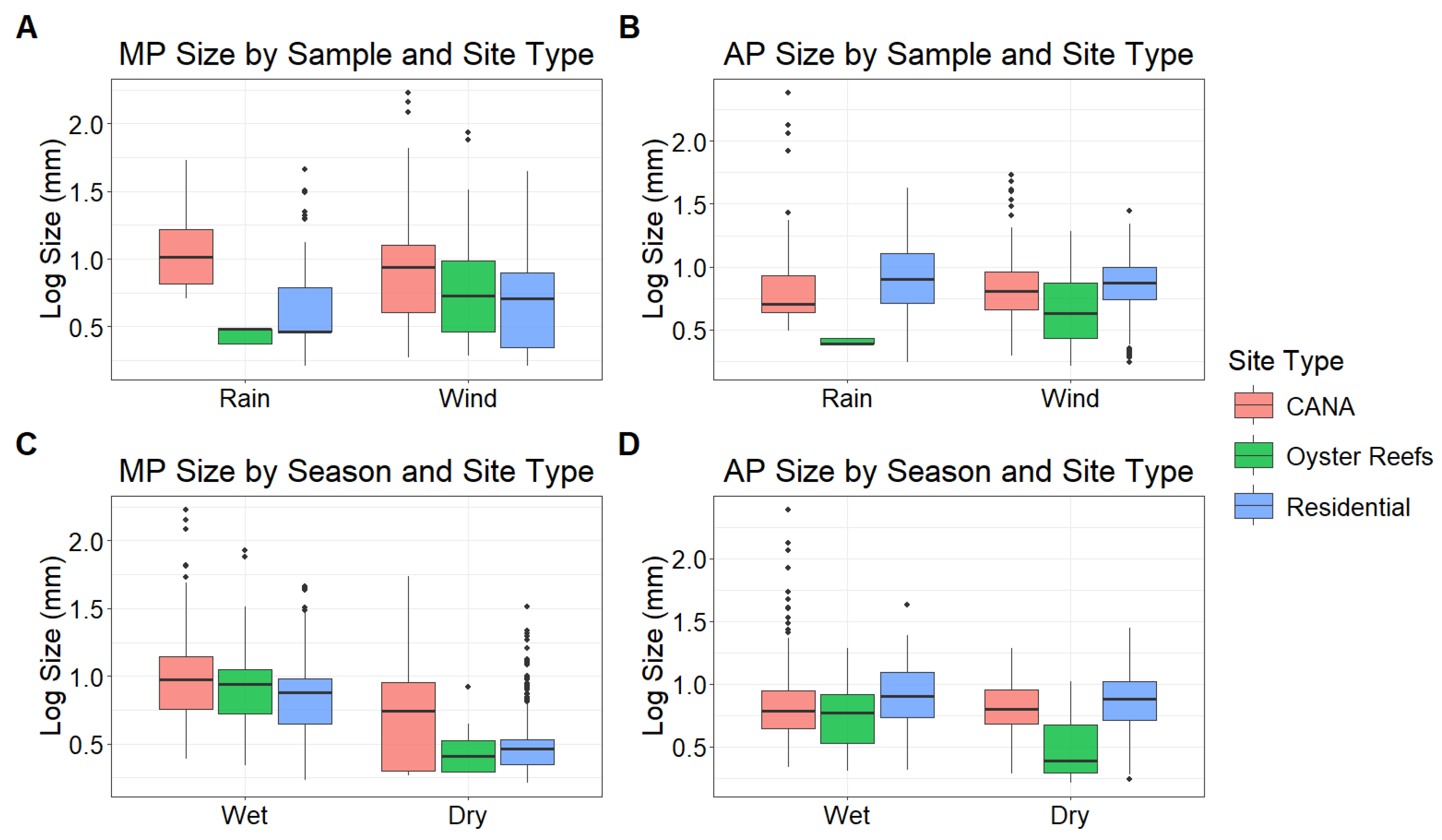 Environments 12 00424 g005 Environments 12 00424 g005
