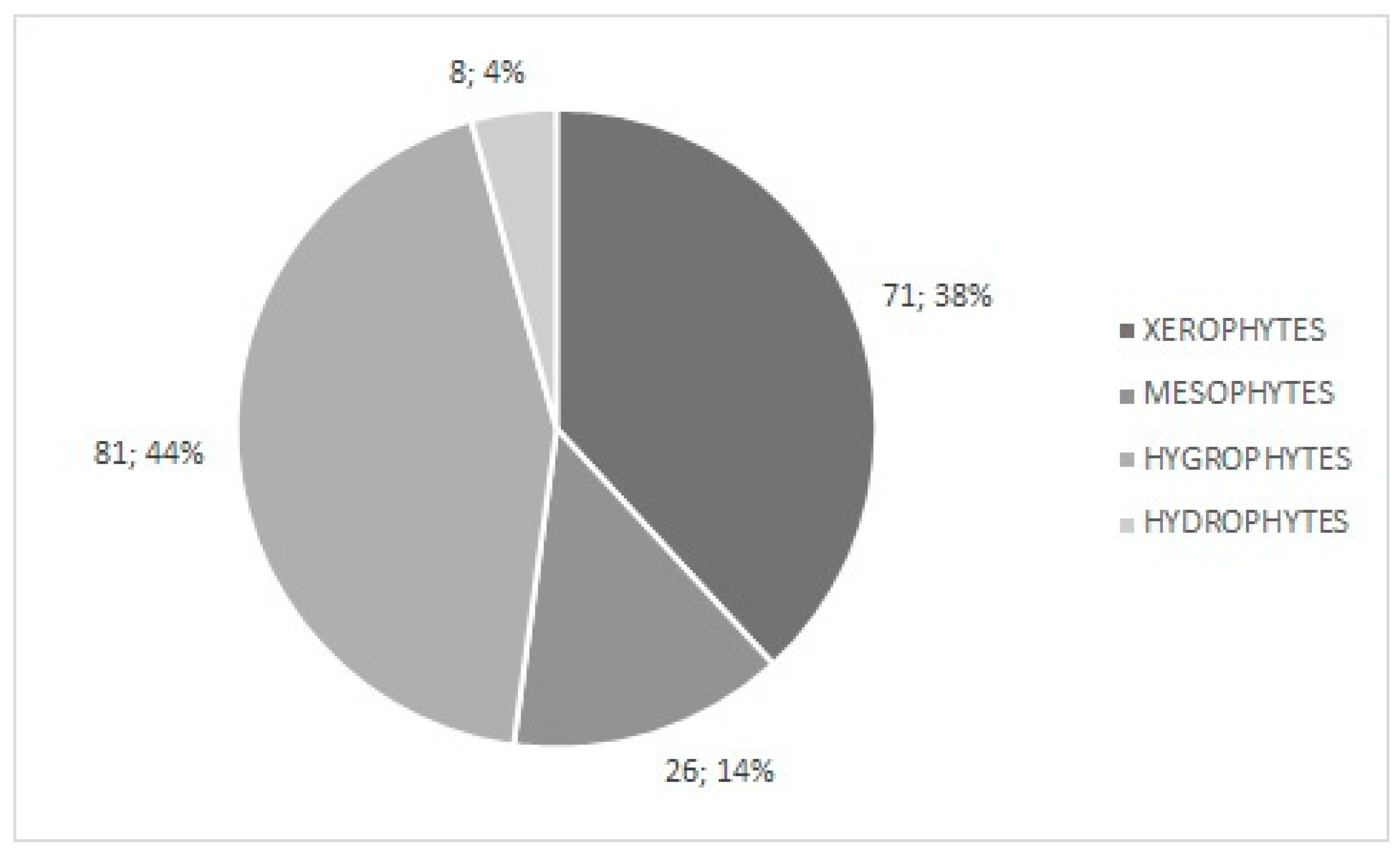 Environments 12 00426 g006 Environments 12 00426 g006