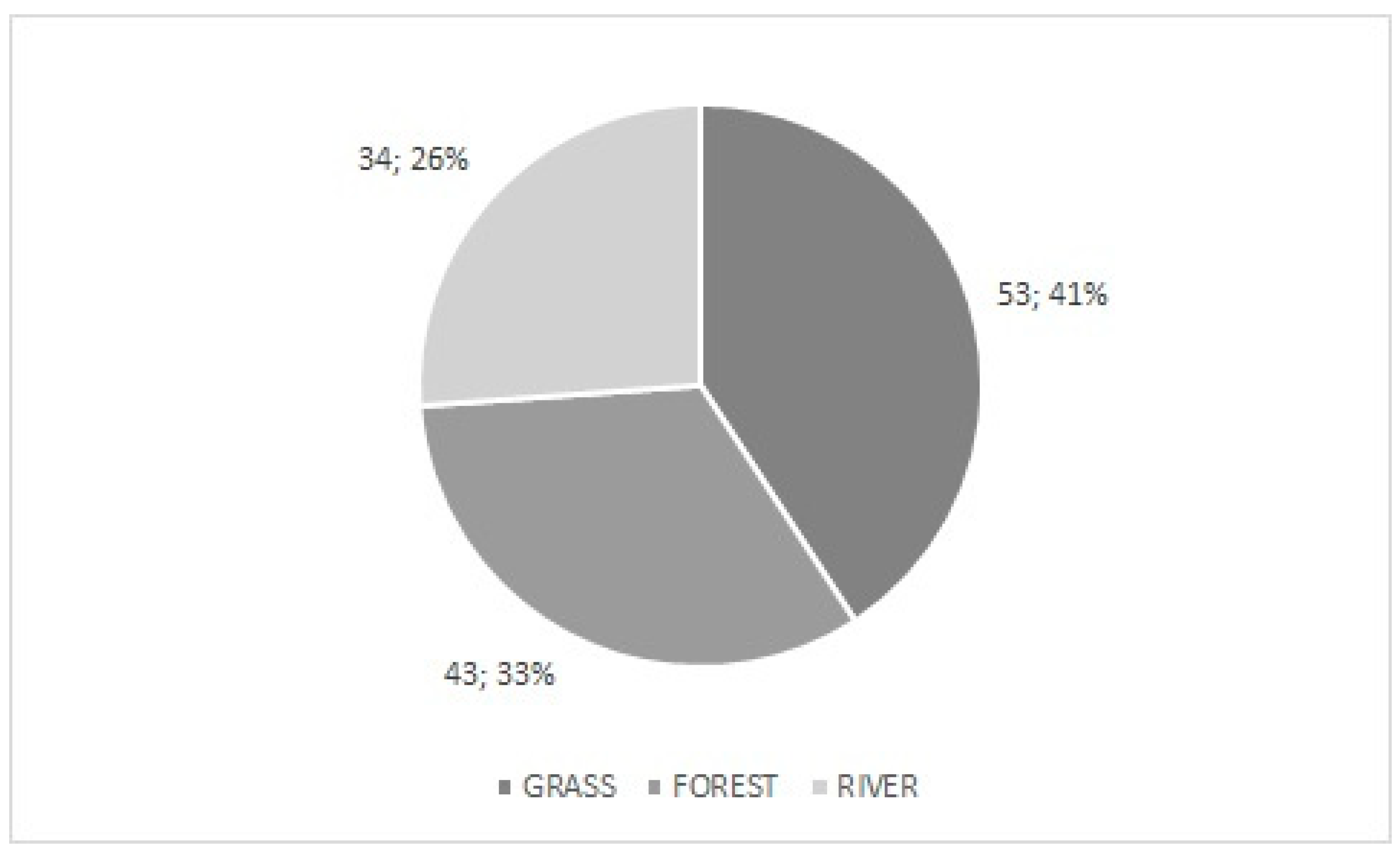 Environments 12 00426 g007 Environments 12 00426 g007